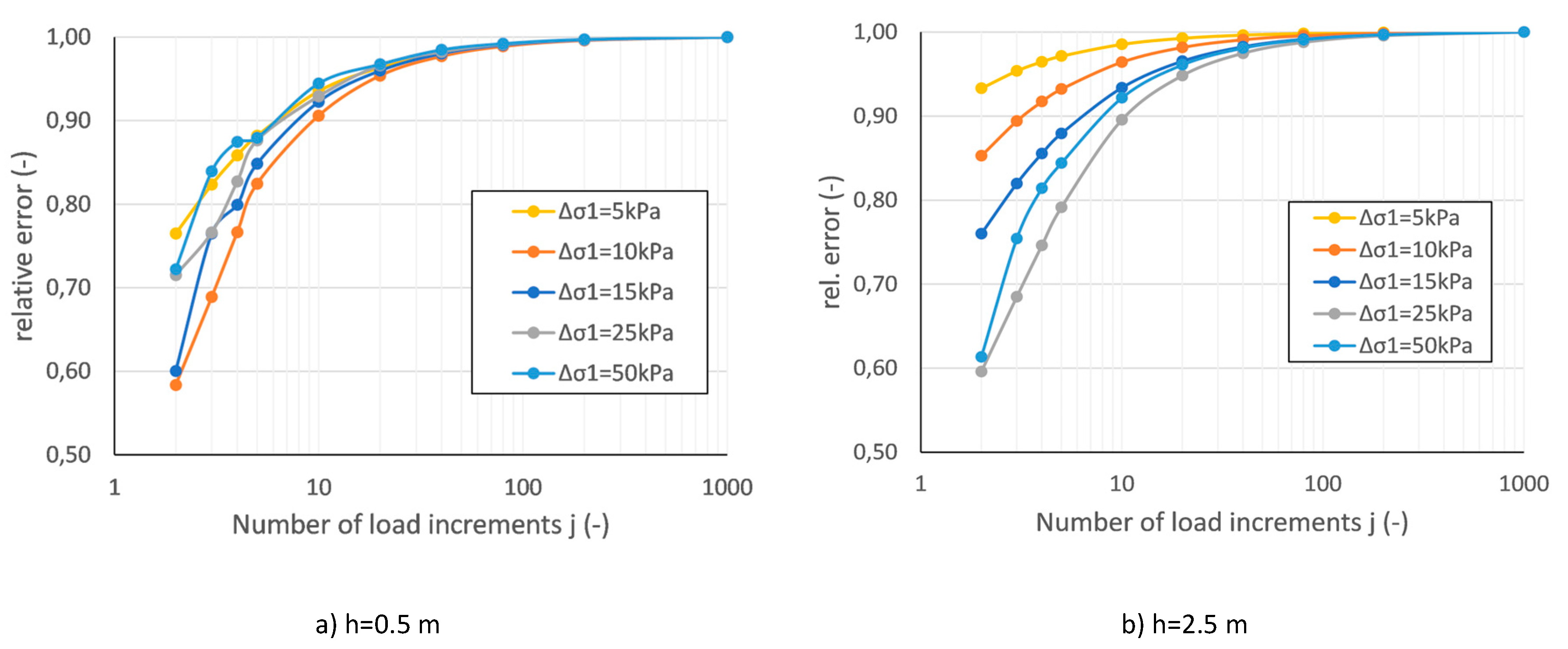 Preprints 83775 g004