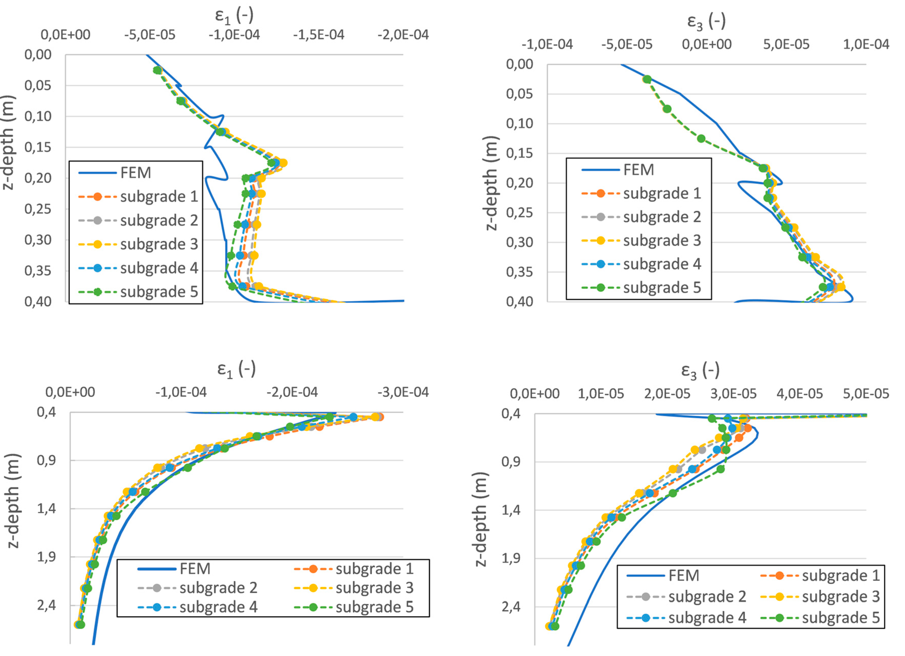 Preprints 83775 g007