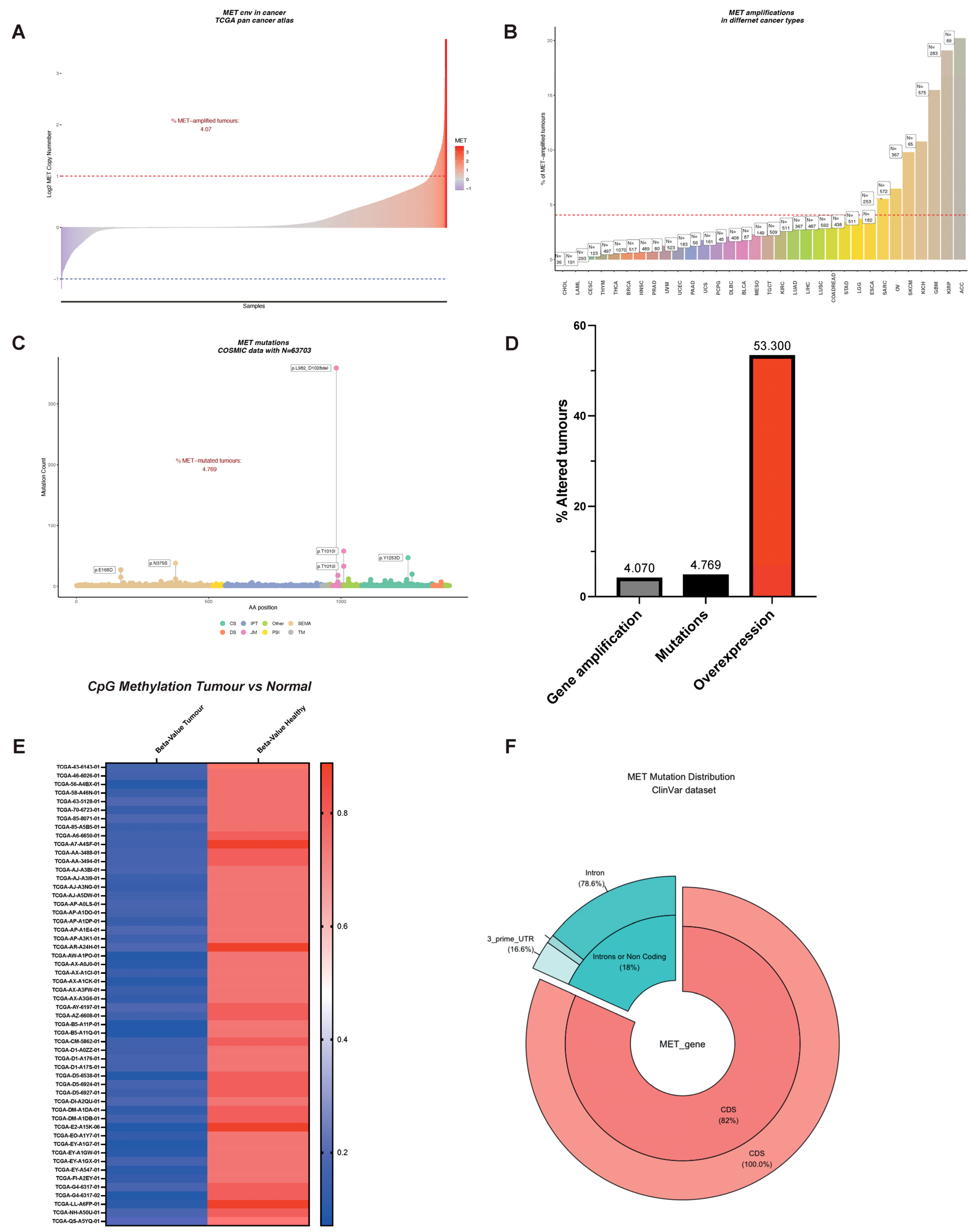 Preprints 83841 g003