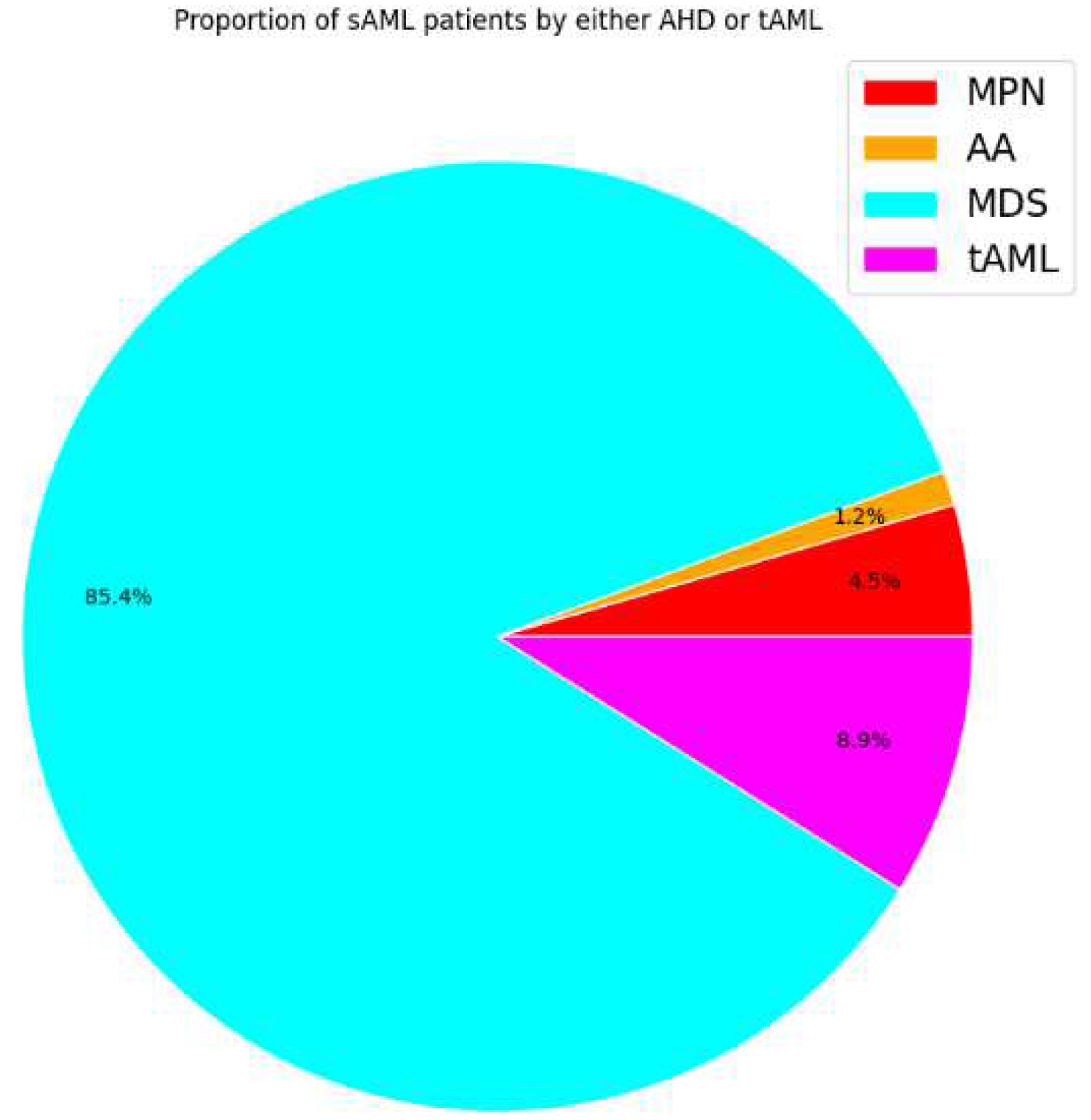 Preprints 97375 g002