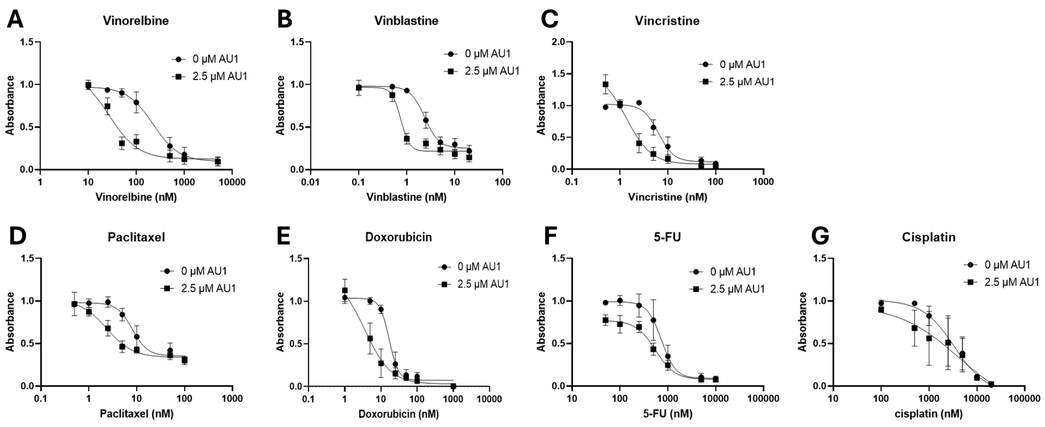 Preprints 109028 g001