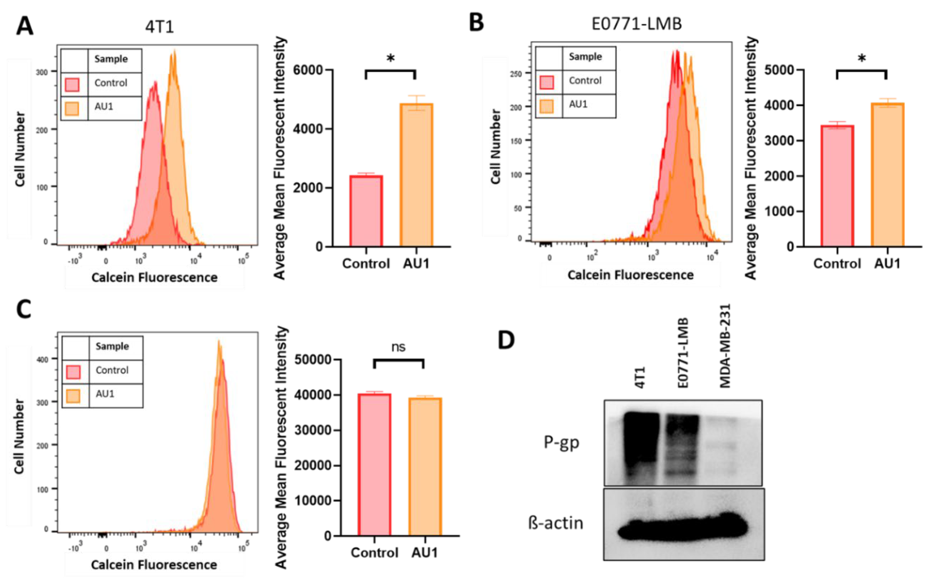 Preprints 109028 g007