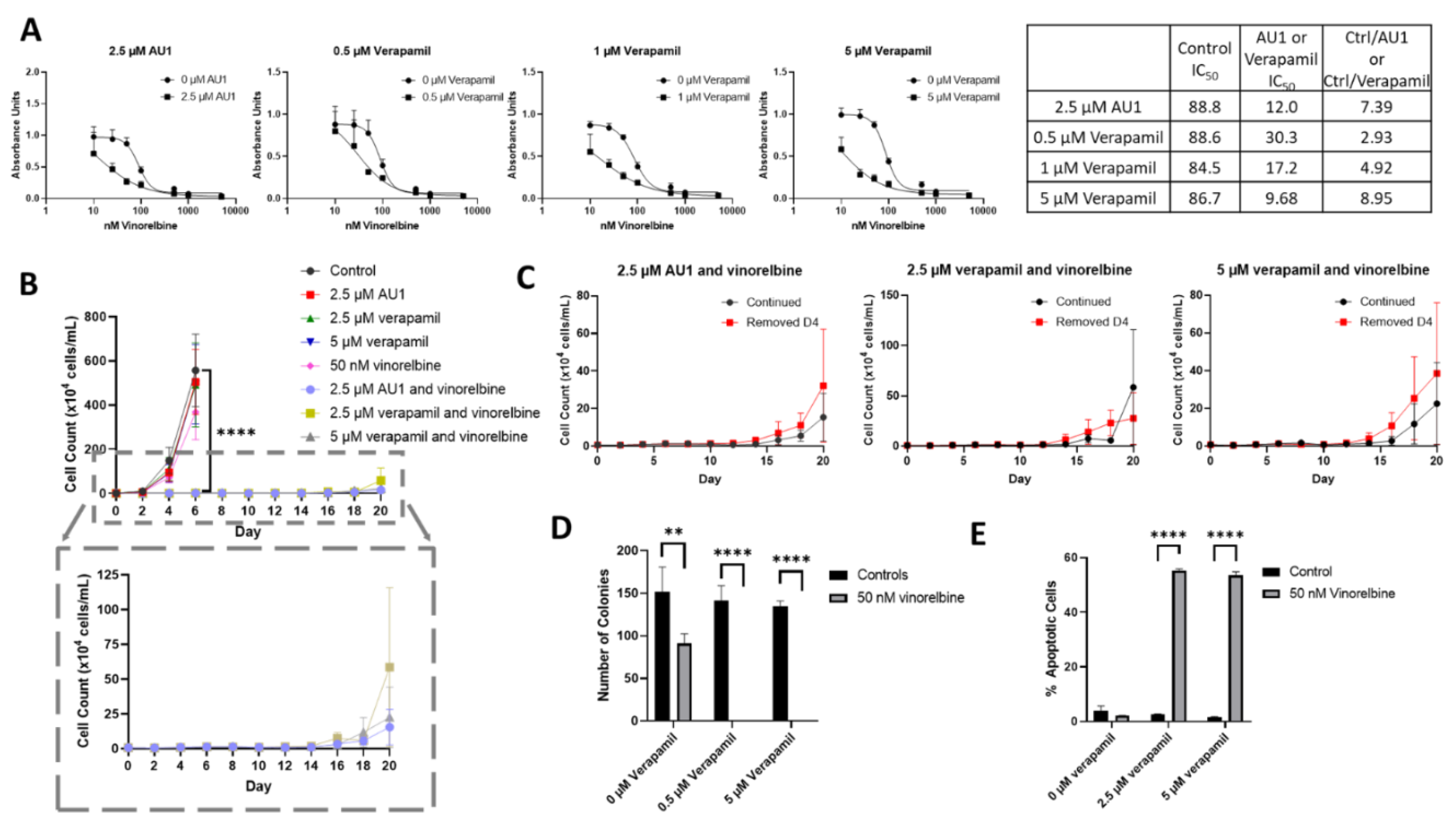 Preprints 109028 g008