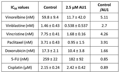 Preprints 109028 i002