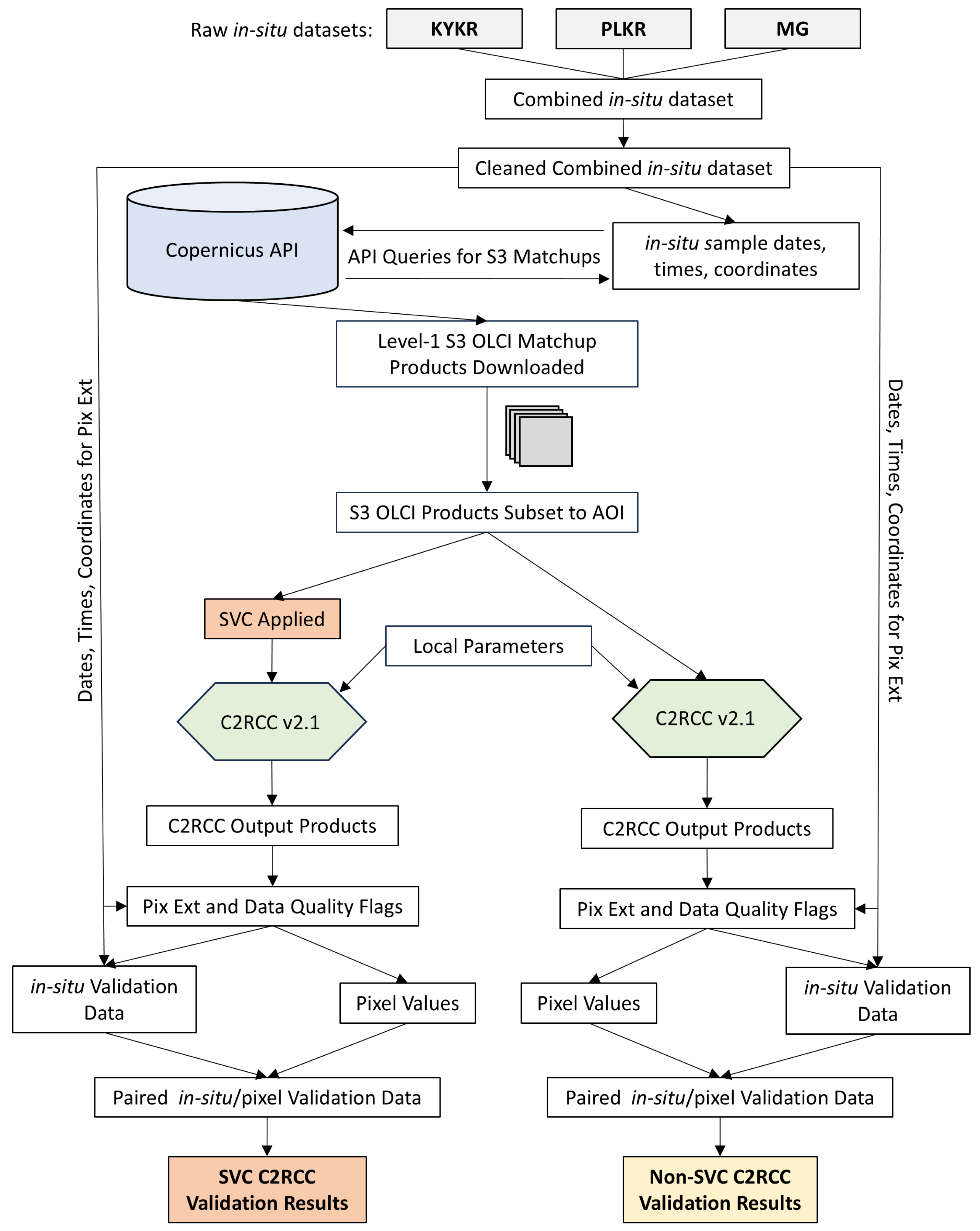 Preprints 114816 g002