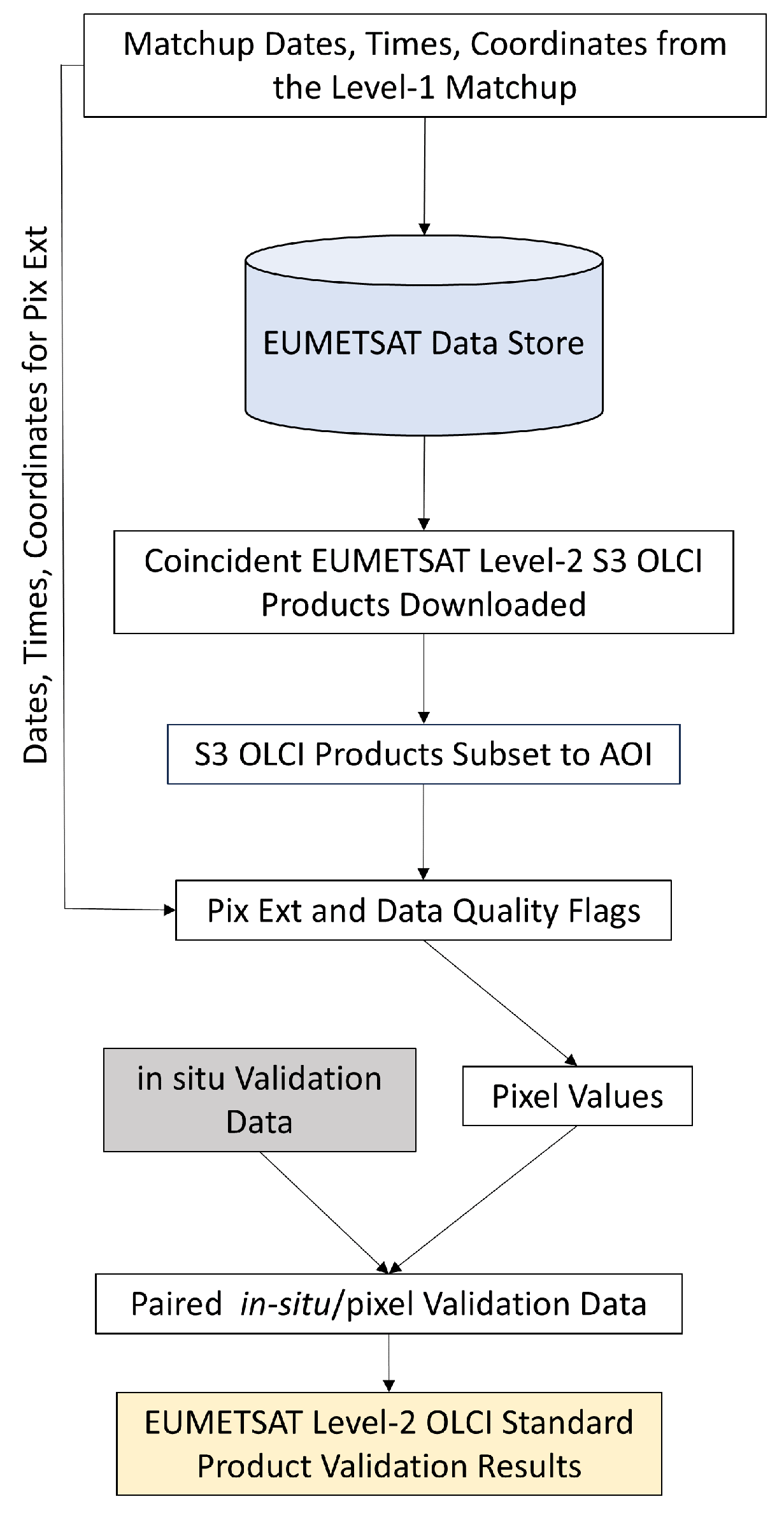 Preprints 114816 g003