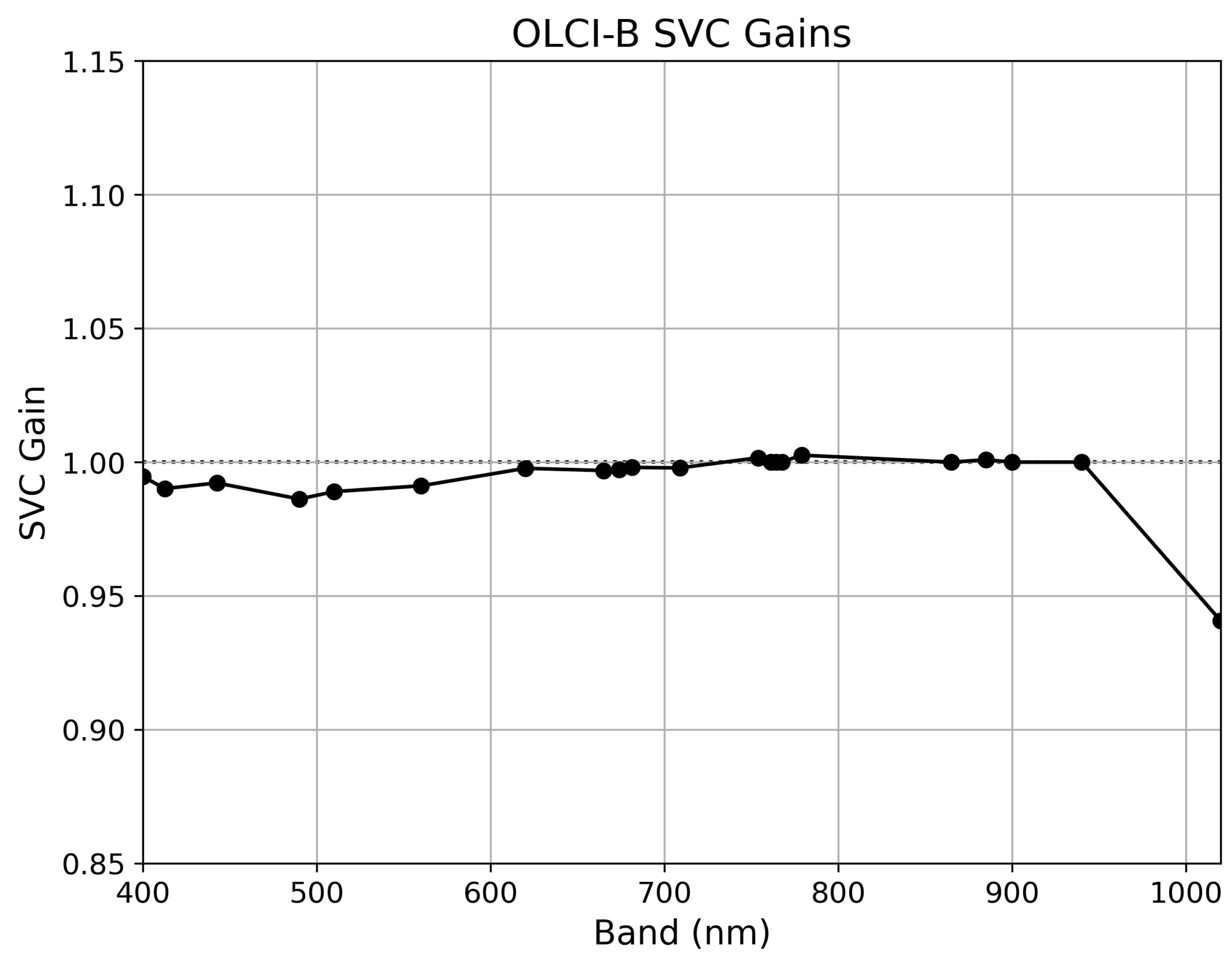 Preprints 114816 g005