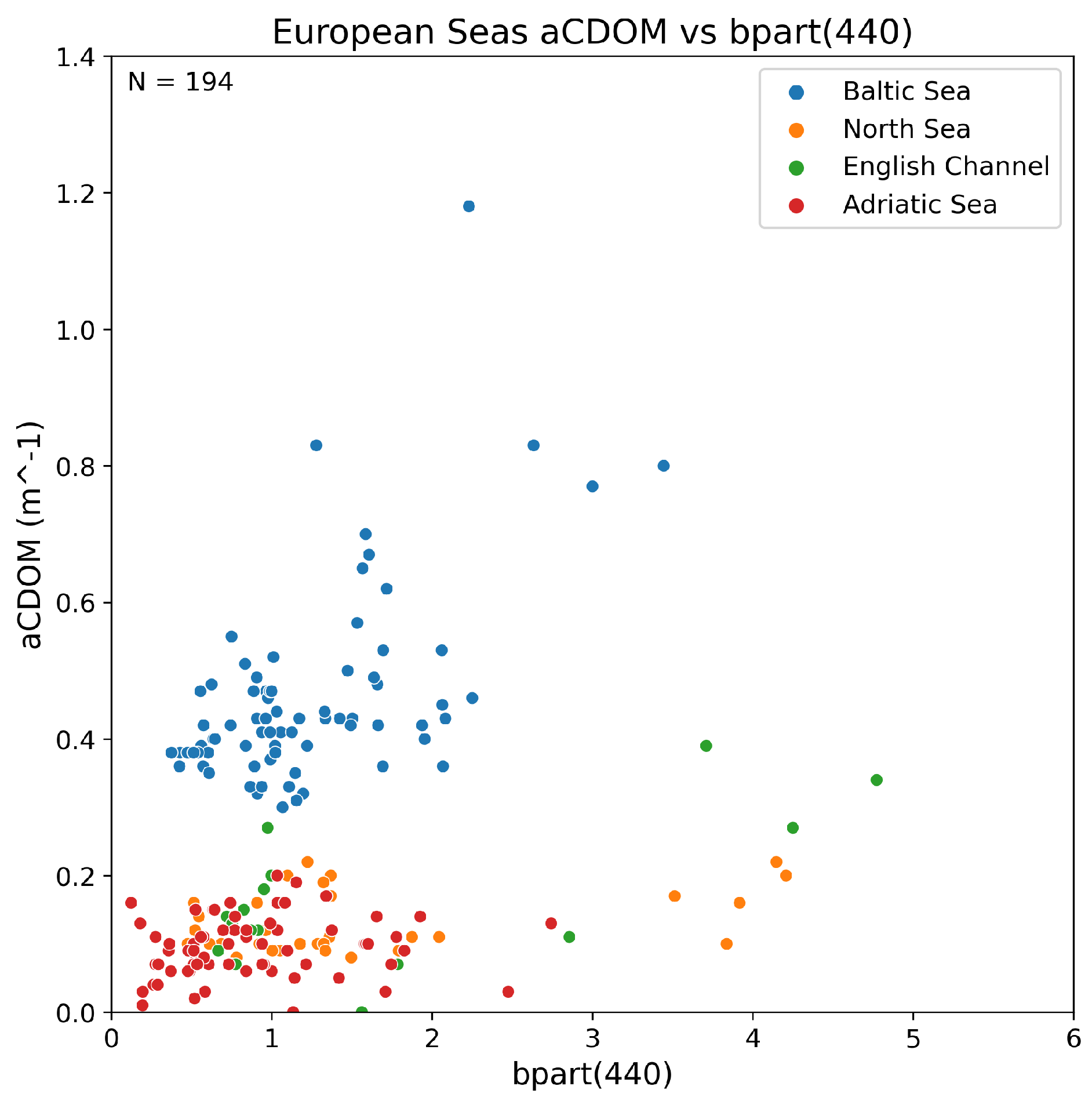 Preprints 114816 g006