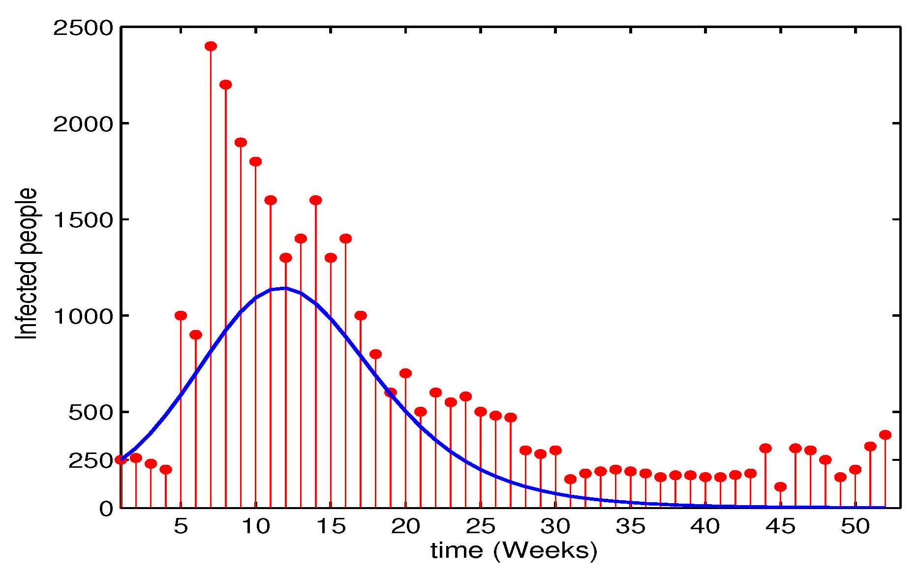 Preprints 70066 g001