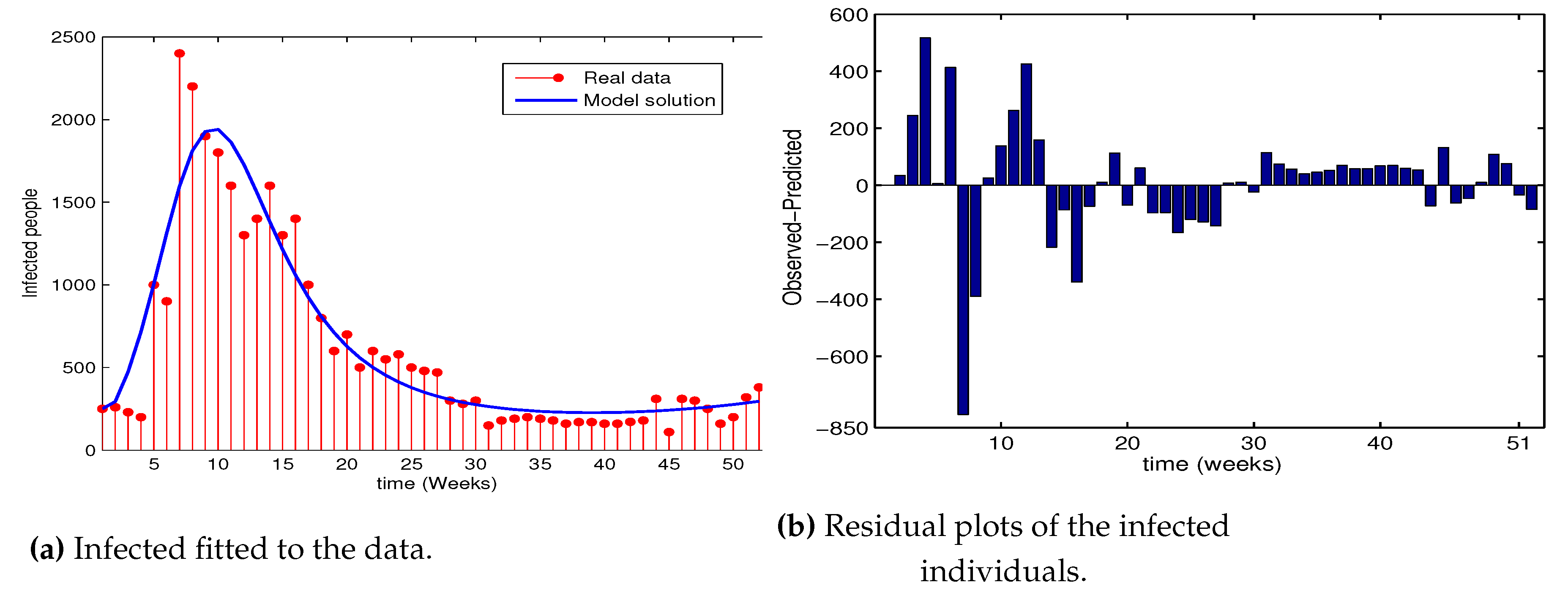 Preprints 70066 g002