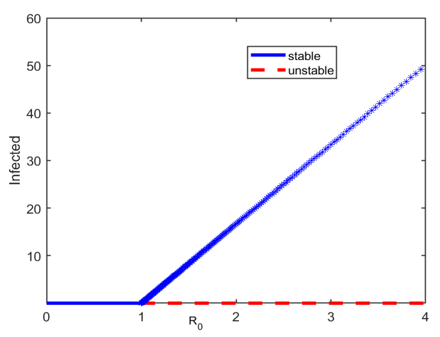 Preprints 70066 g003