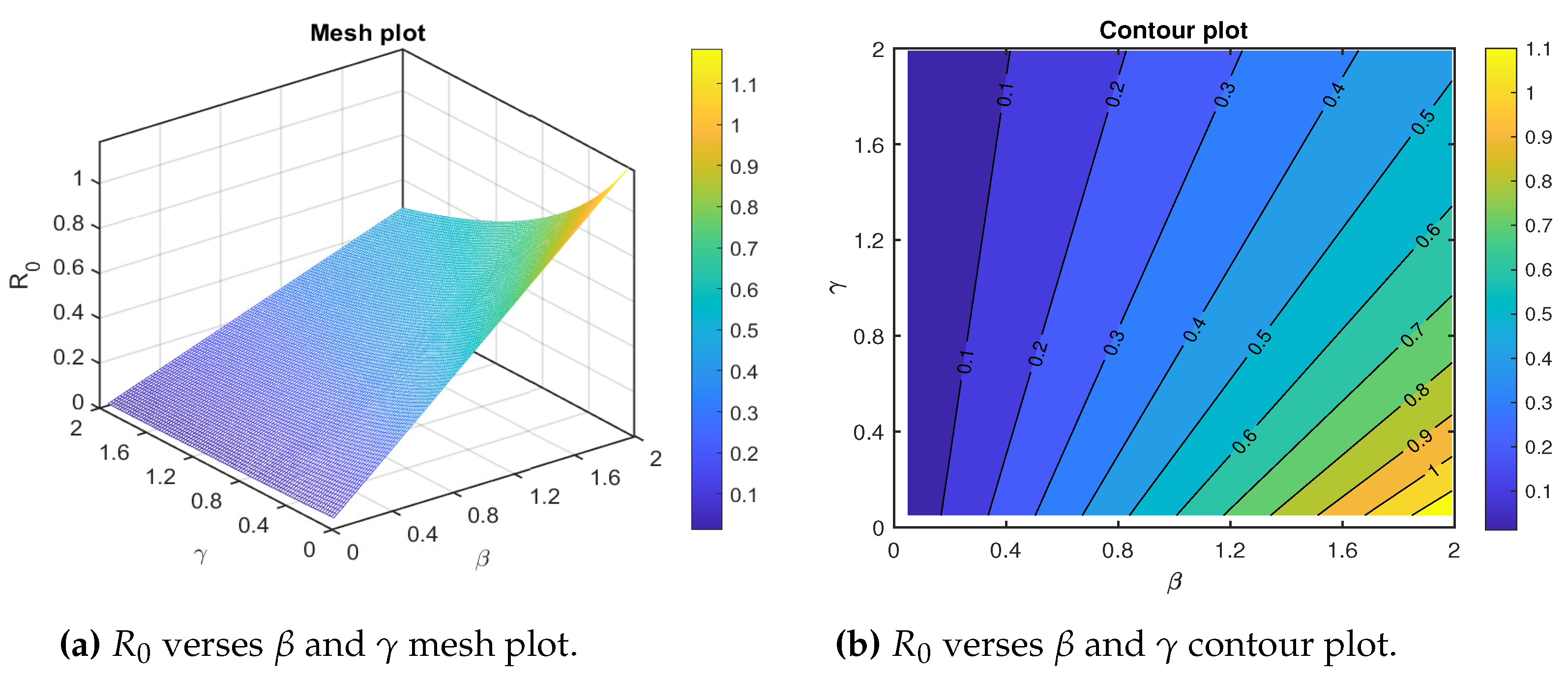 Preprints 70066 g004