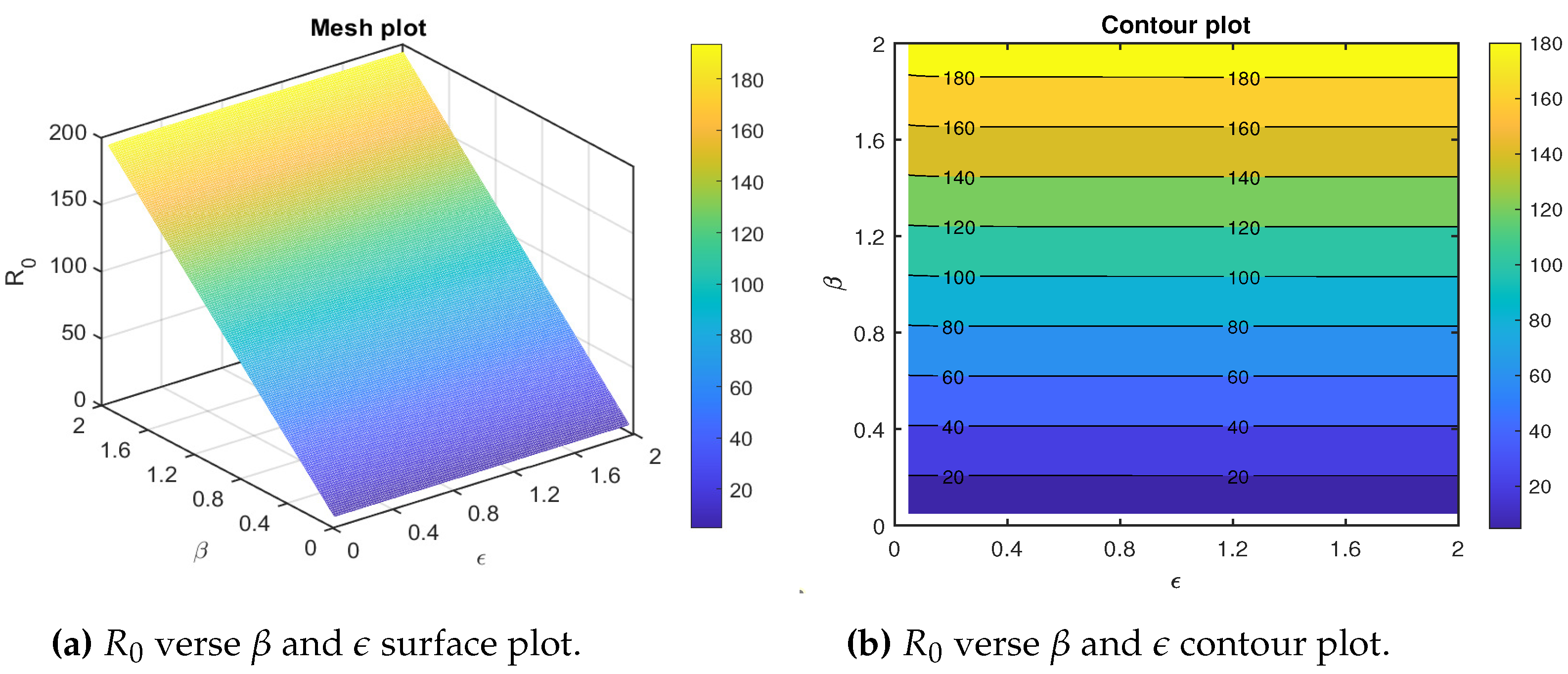 Preprints 70066 g005