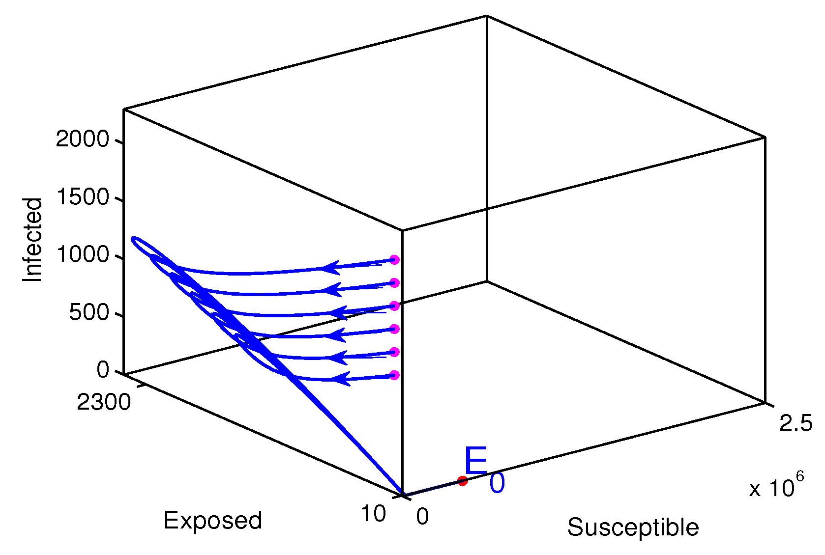 Preprints 70066 g006