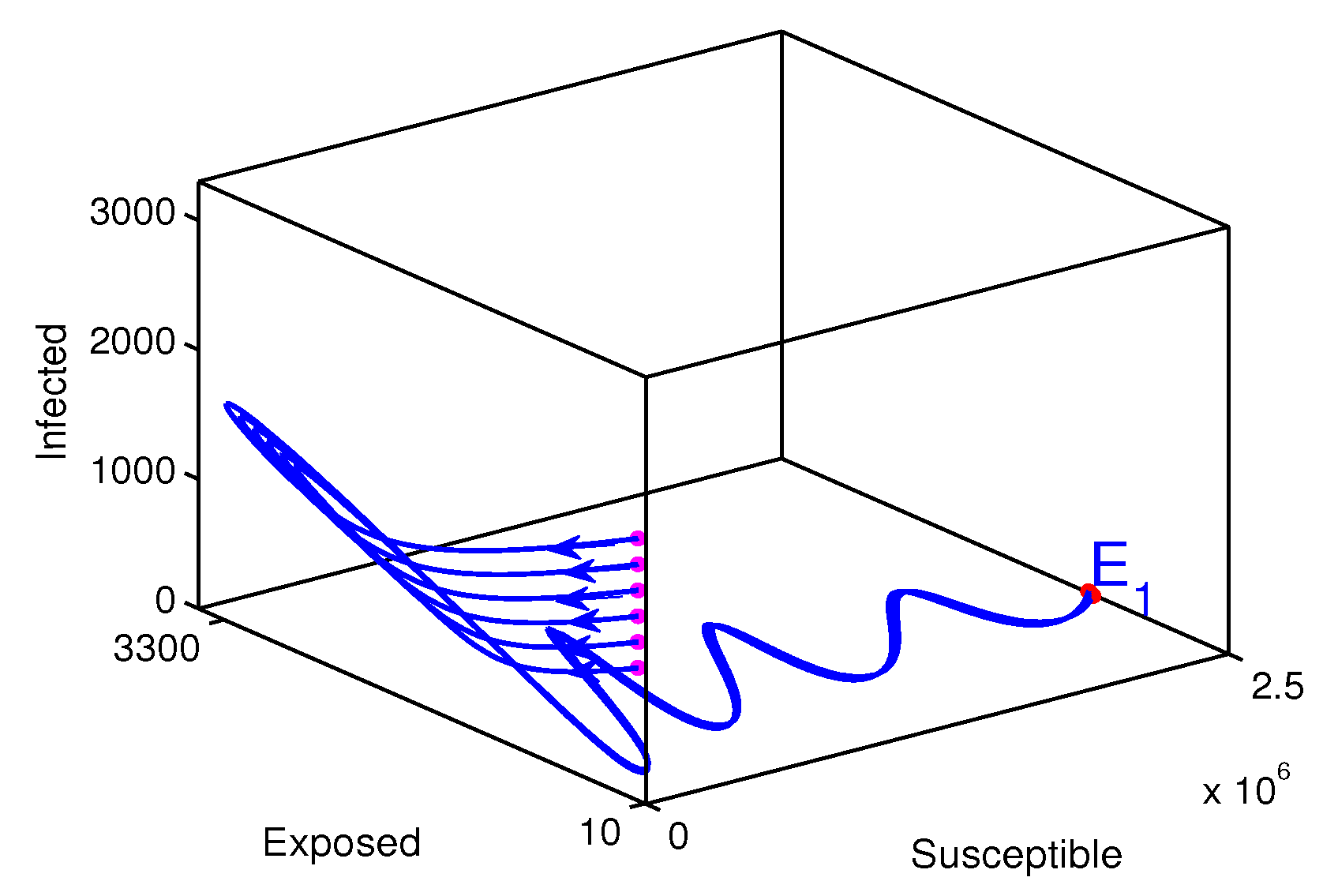 Preprints 70066 g007