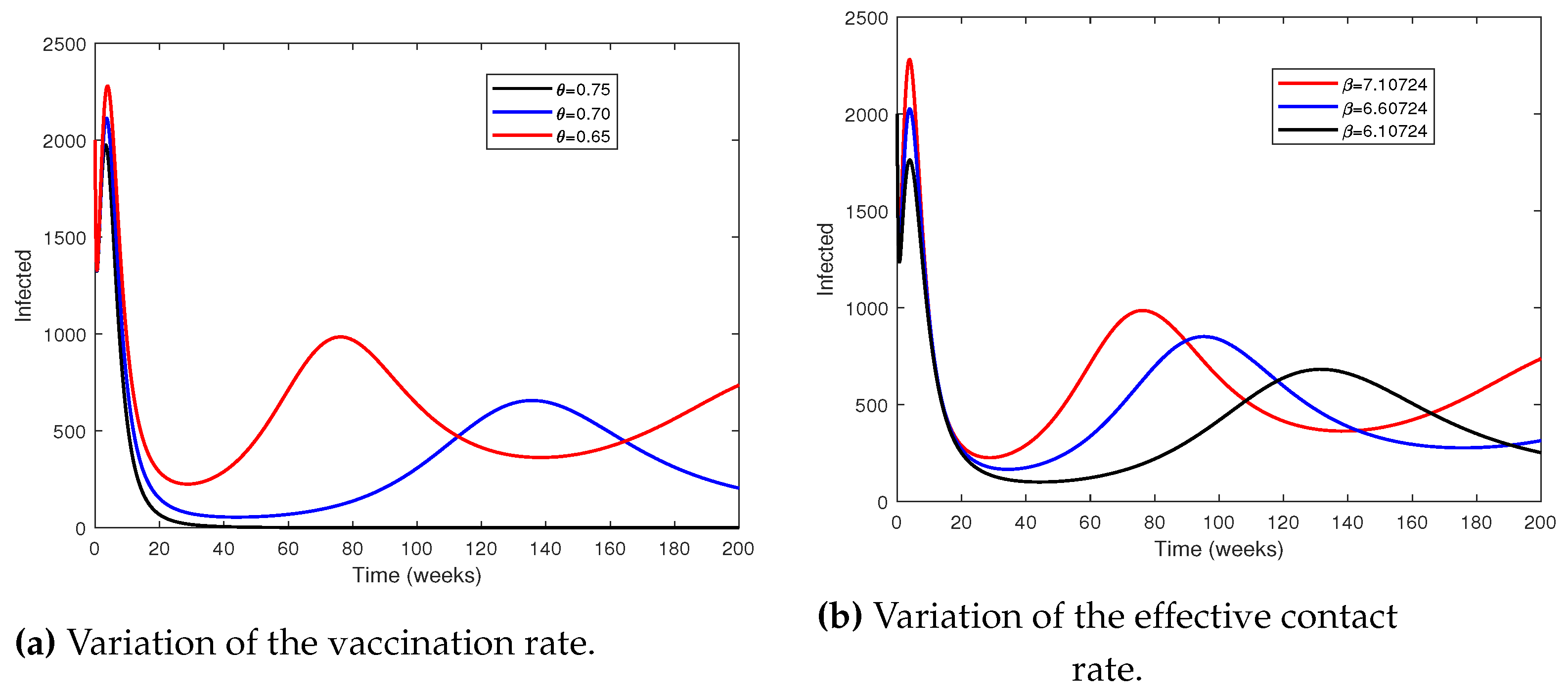 Preprints 70066 g008