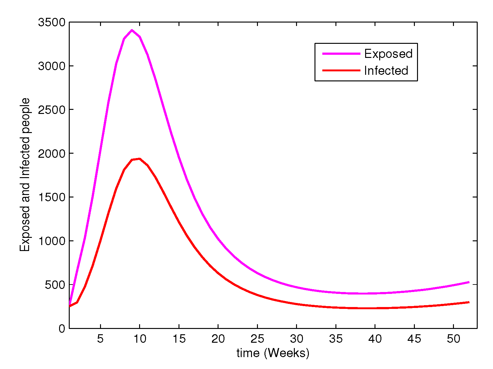 Preprints 70066 g009