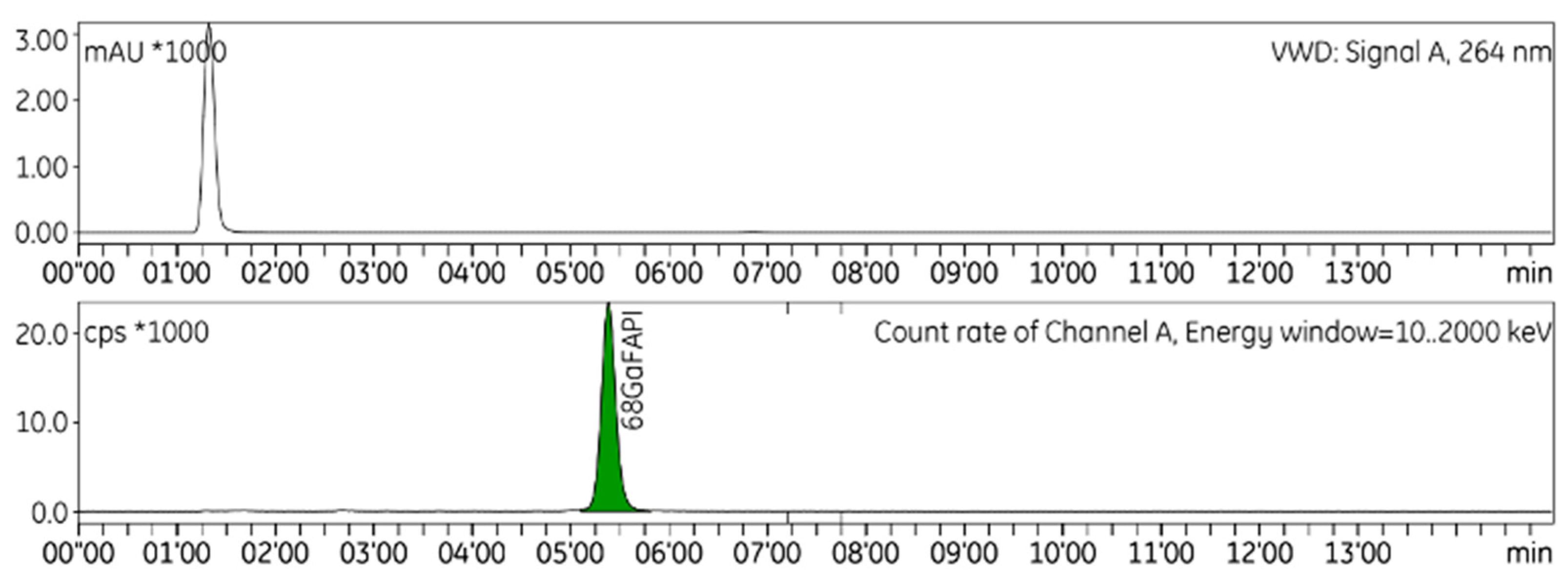 Preprints 84944 g001