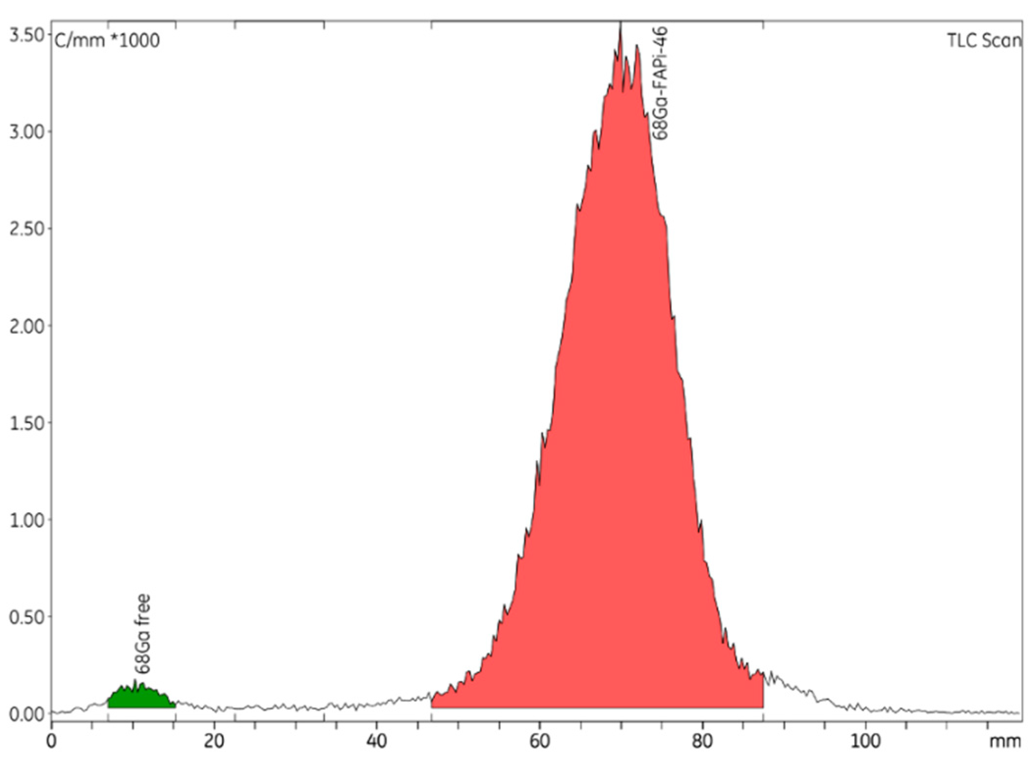 Preprints 84944 g002