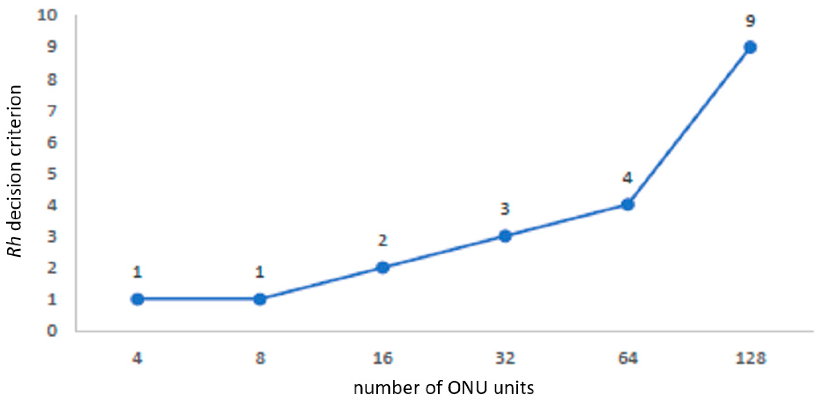 Preprints 77899 g008