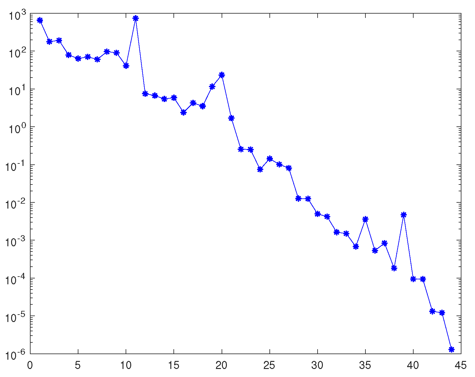 Preprints 114338 g001