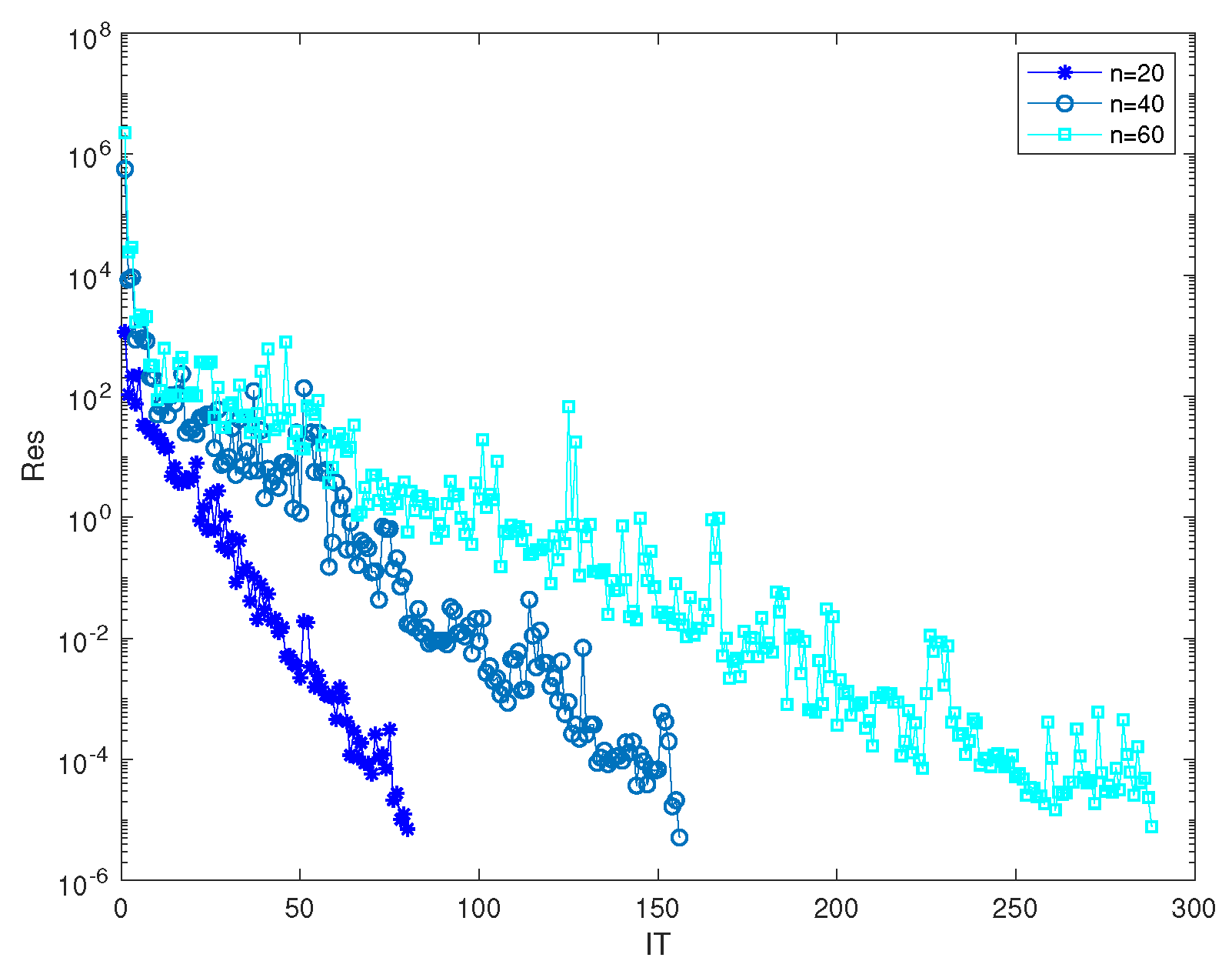 Preprints 114338 g002