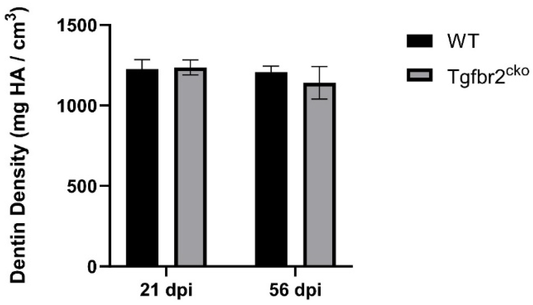 Preprints 106816 g0a1