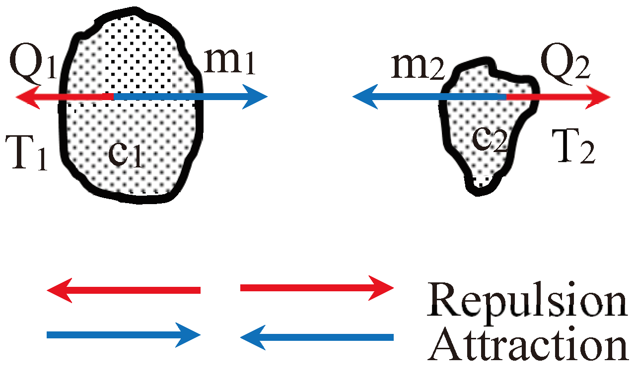 Preprints 100861 g001