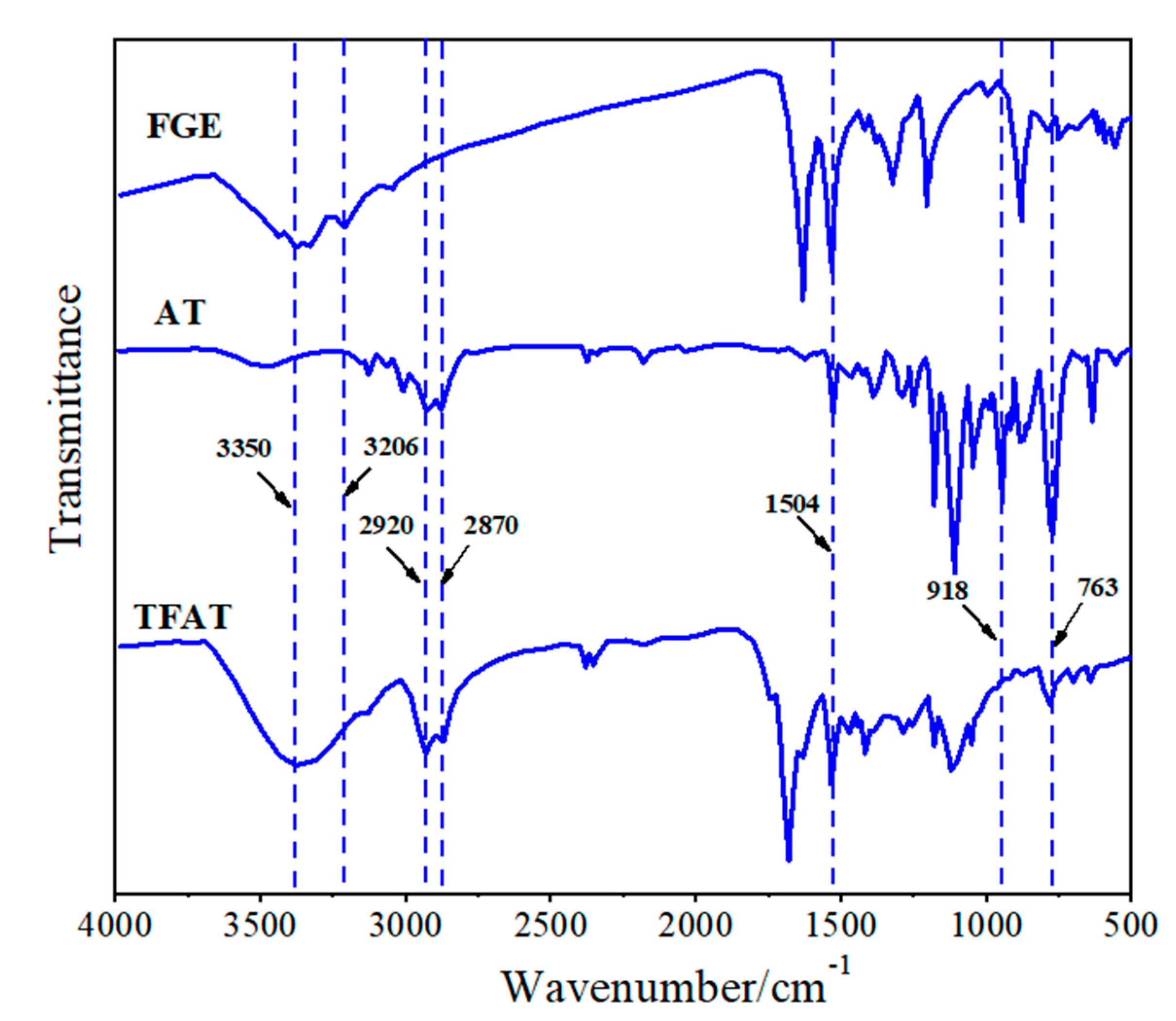 Preprints 90061 g004