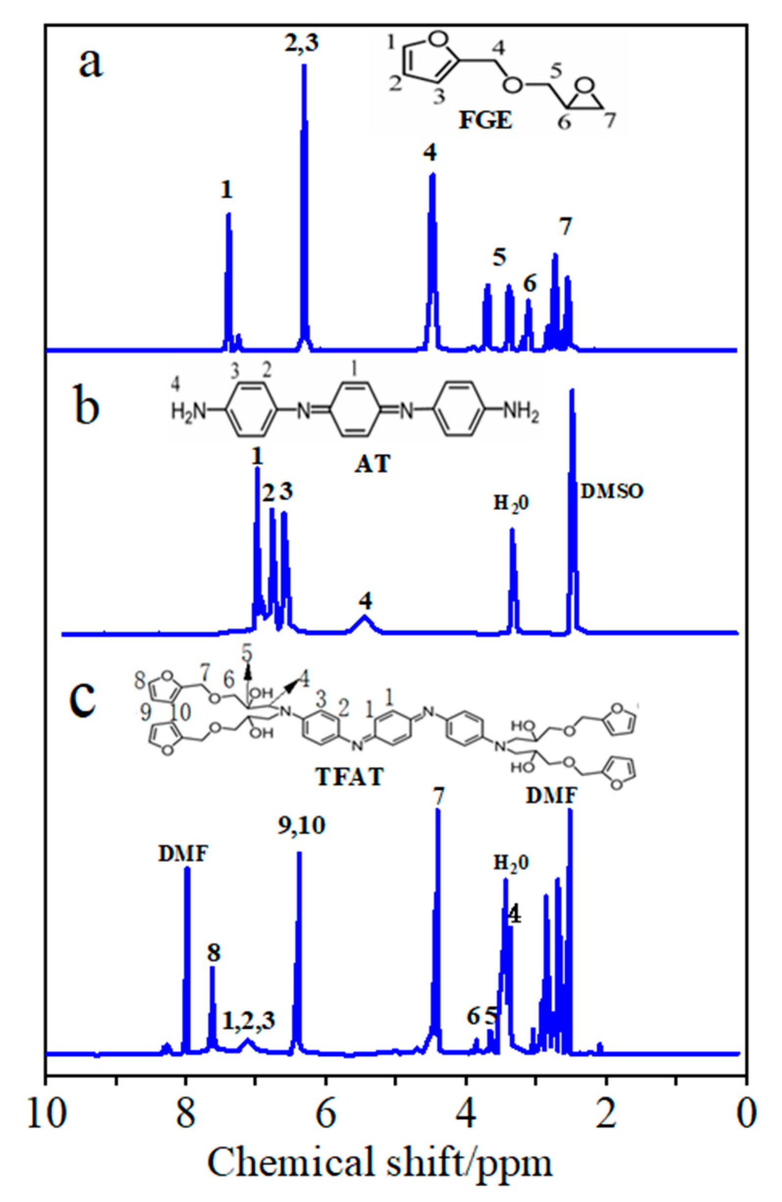 Preprints 90061 g005