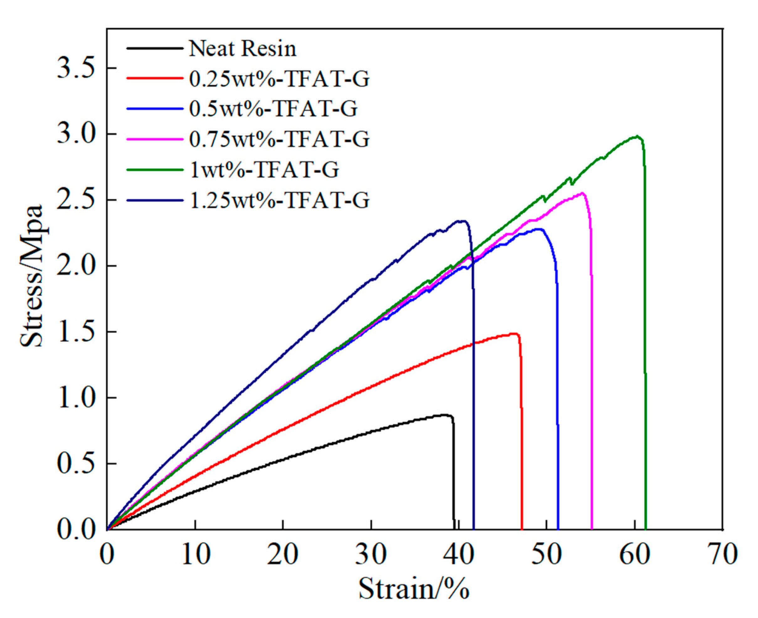 Preprints 90061 g010