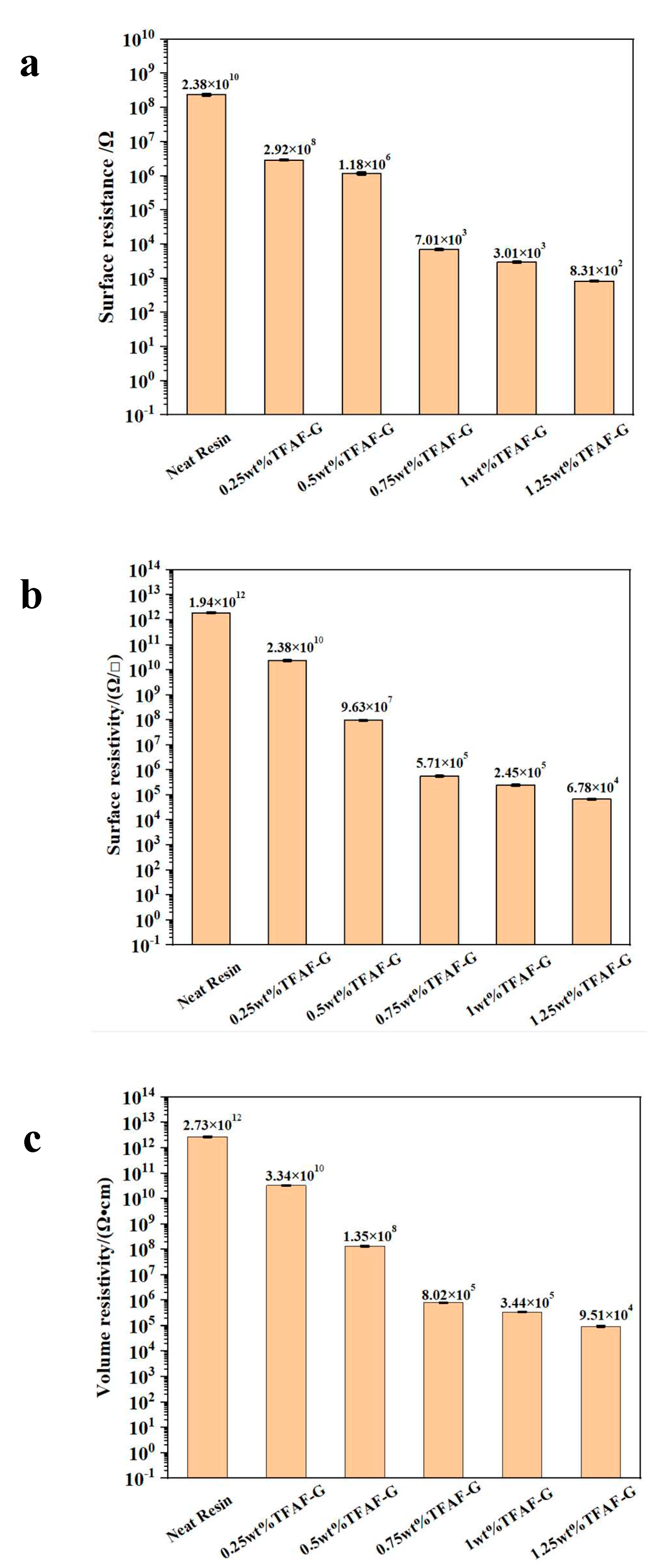 Preprints 90061 g011