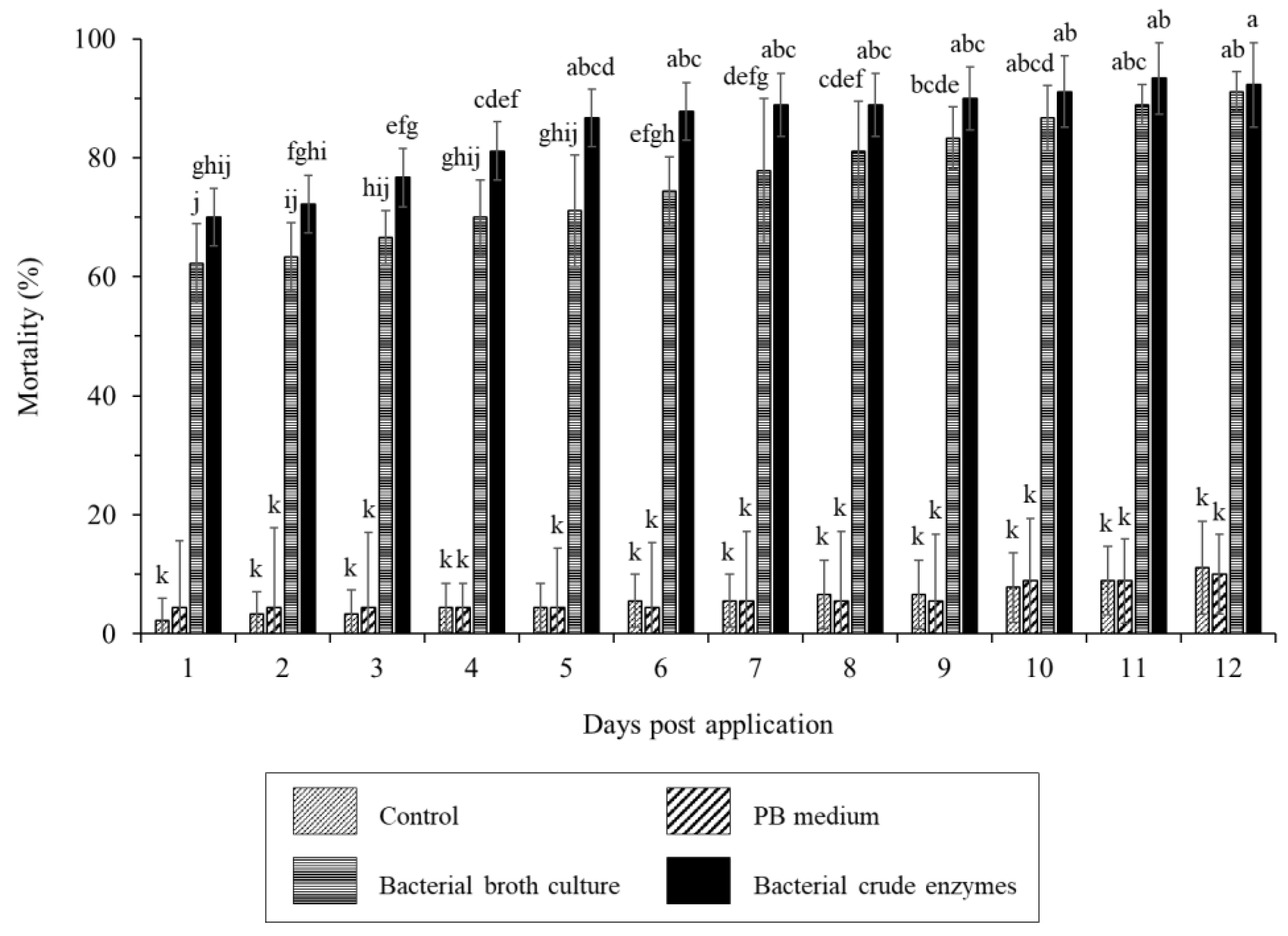 Preprints 70966 g002