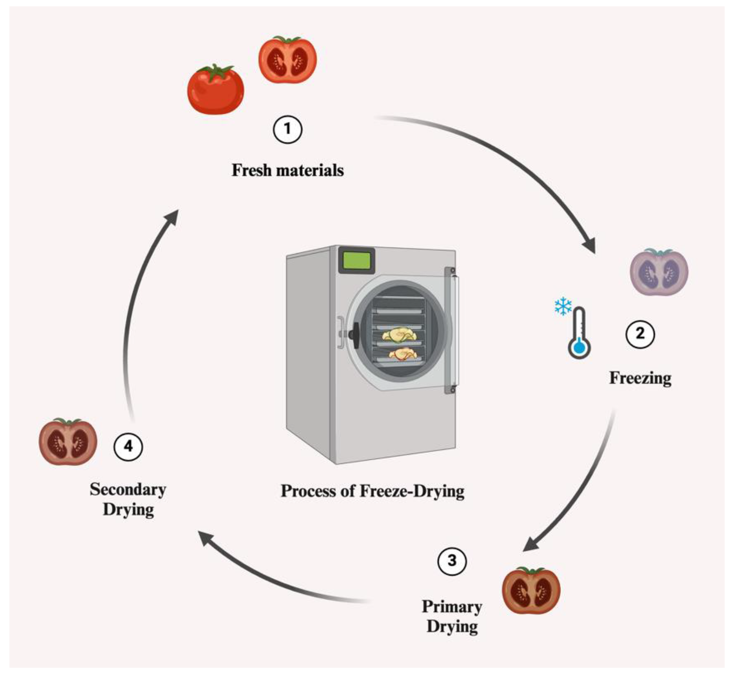 Preprints 117914 g001