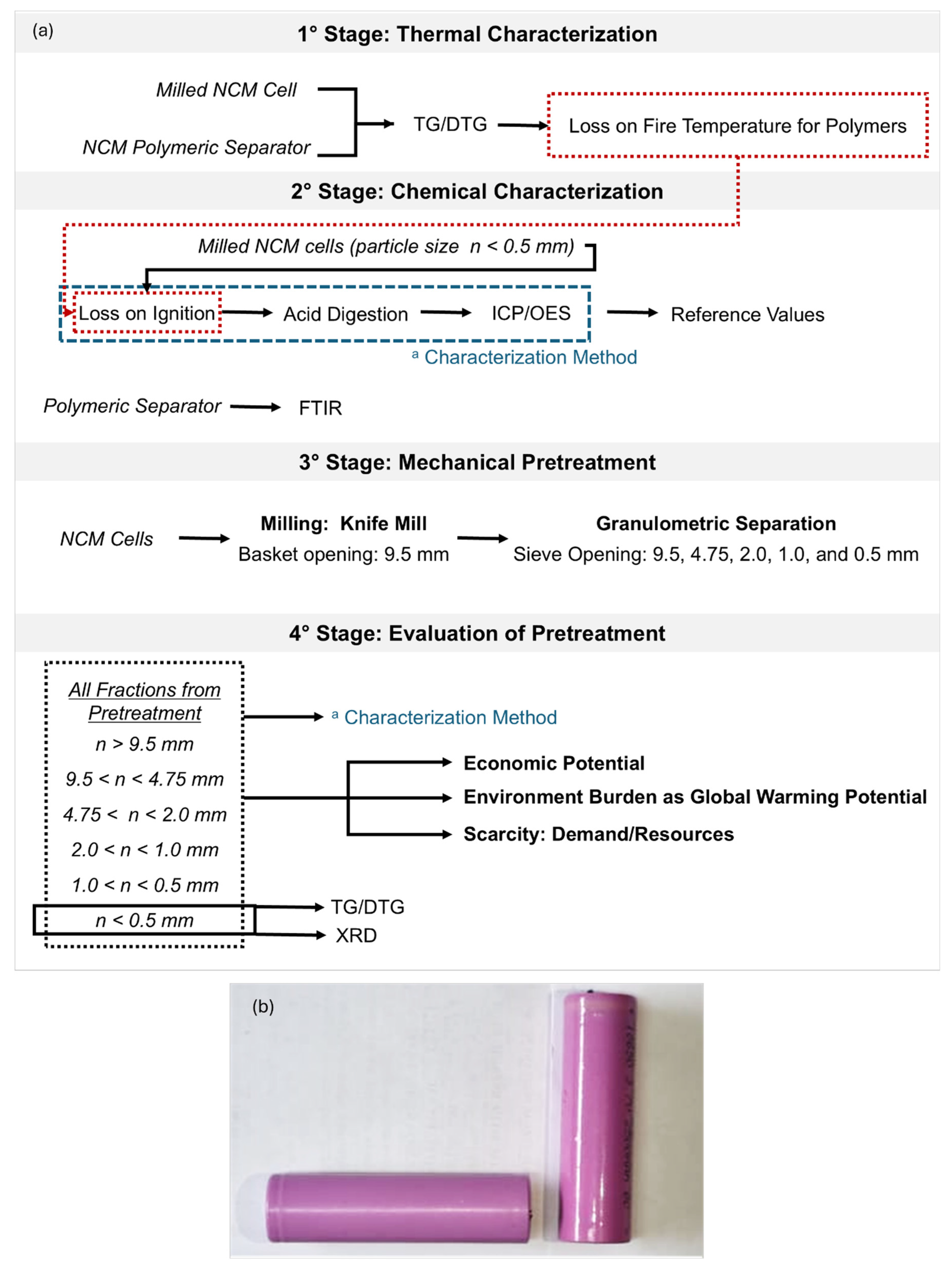 Preprints 118305 g001