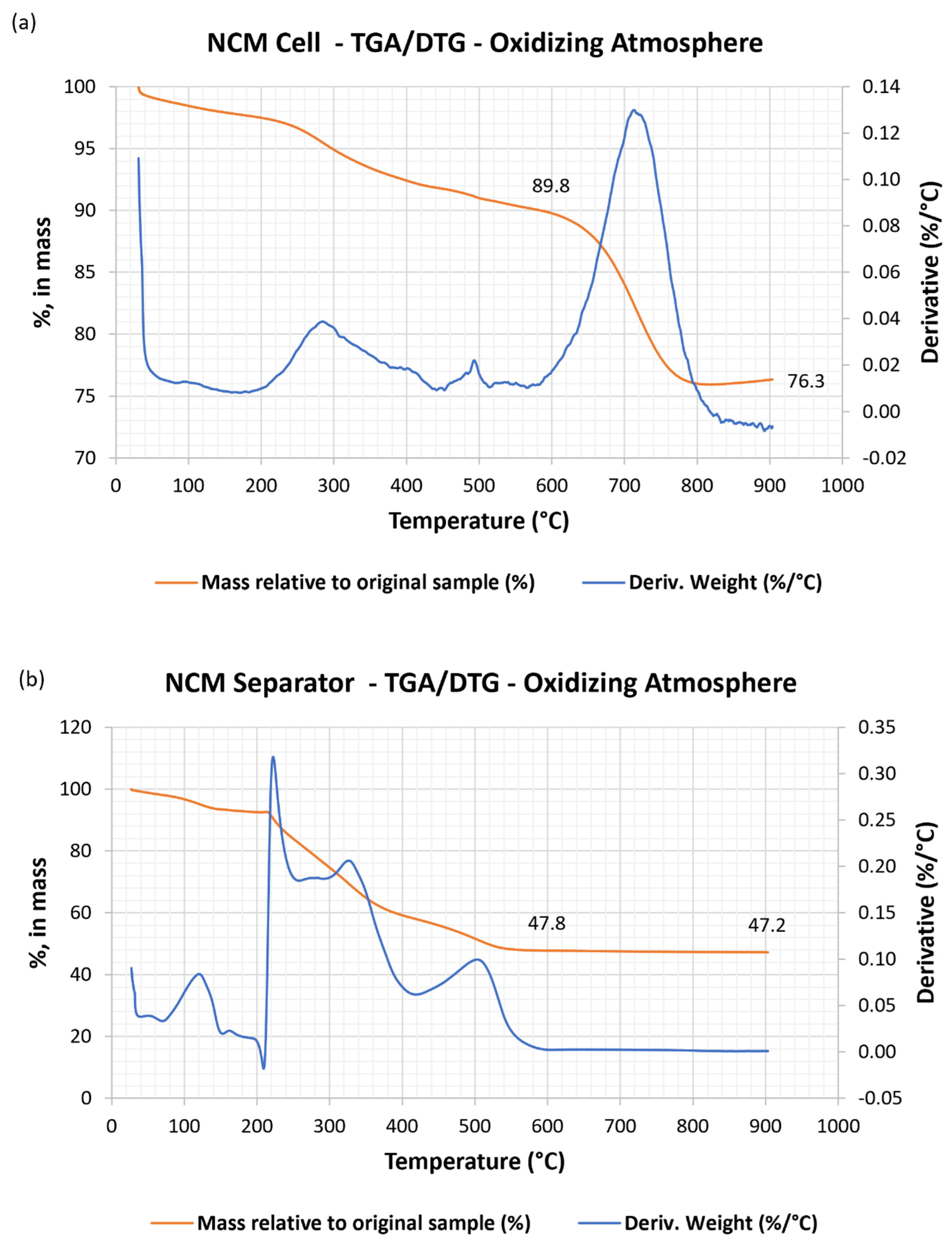 Preprints 118305 g002