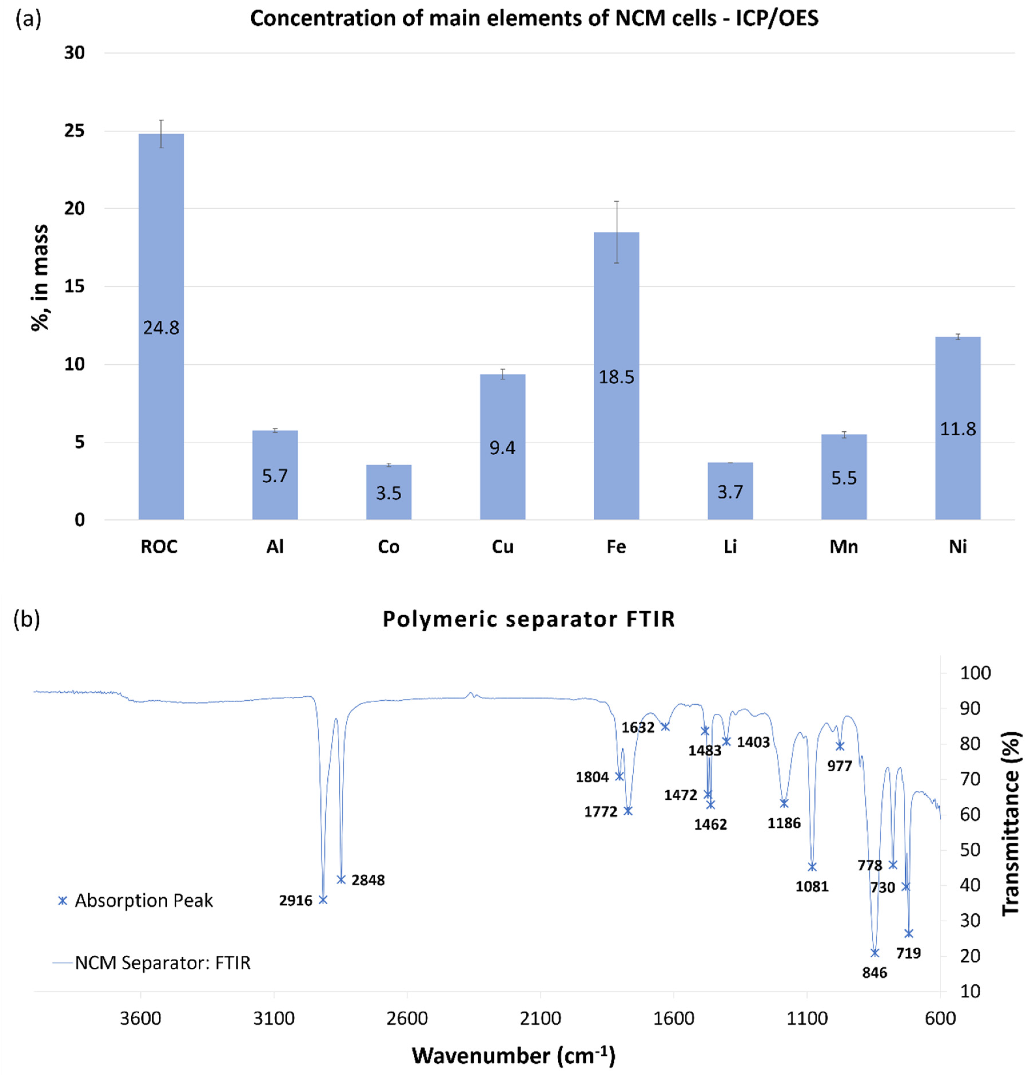 Preprints 118305 g003