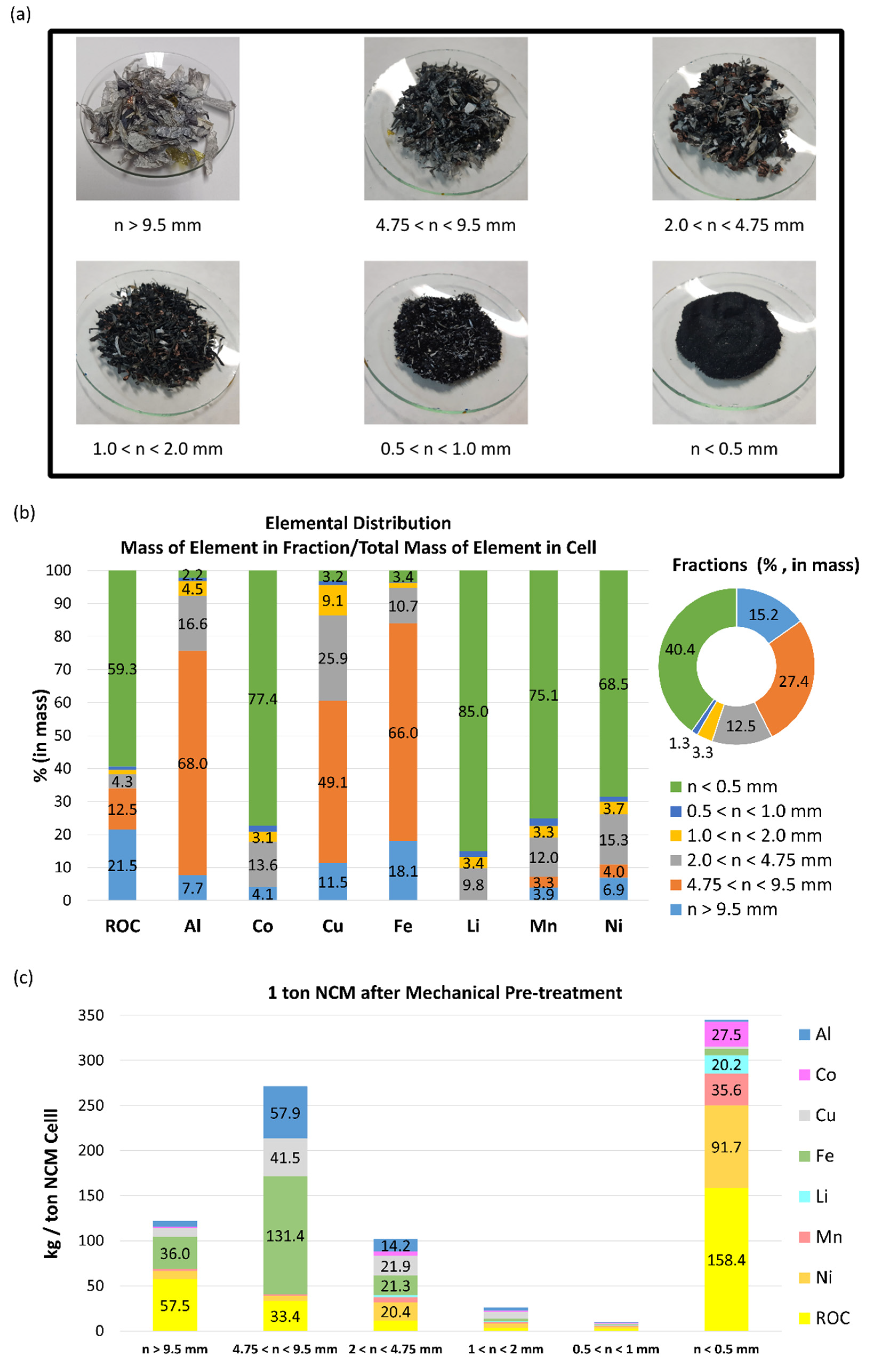 Preprints 118305 g004