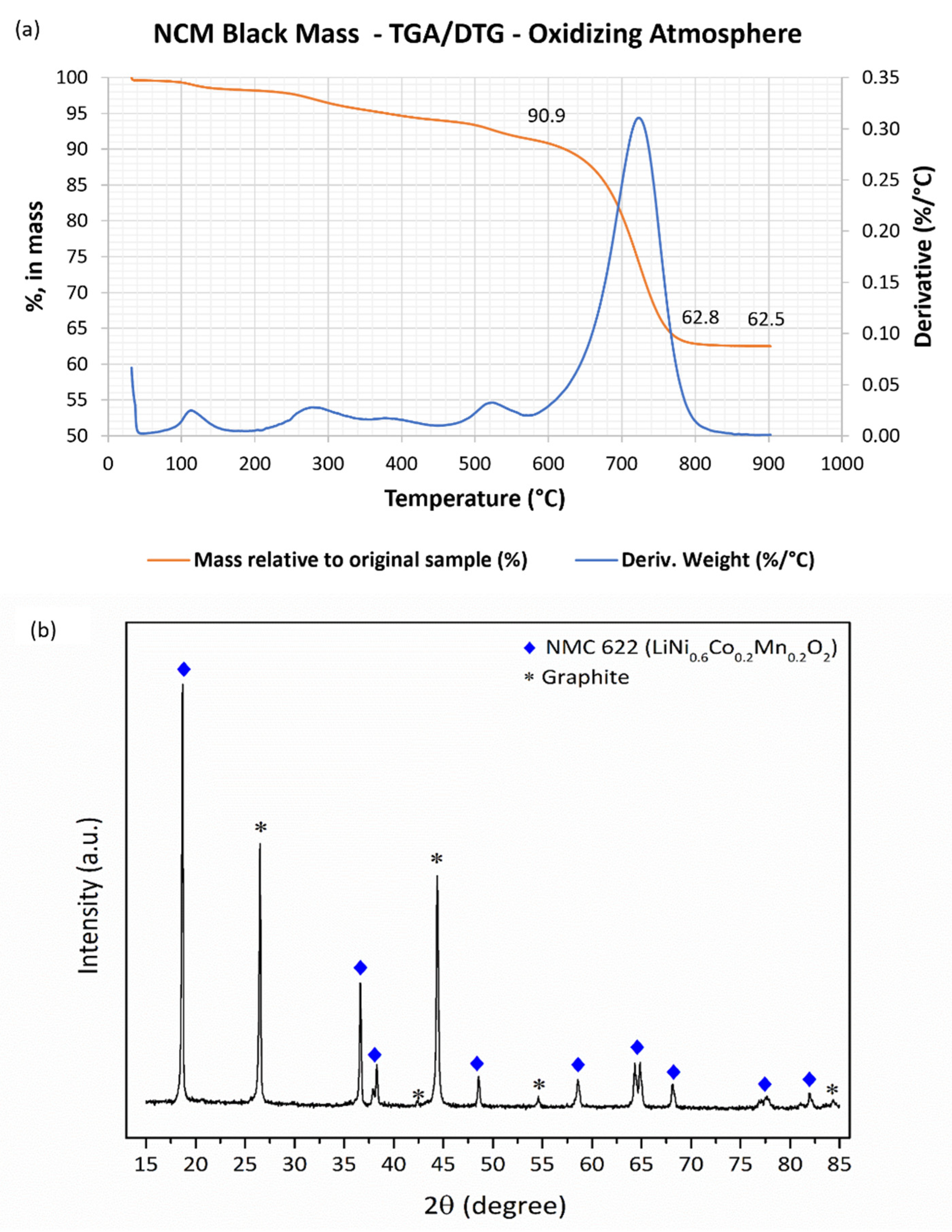 Preprints 118305 g005