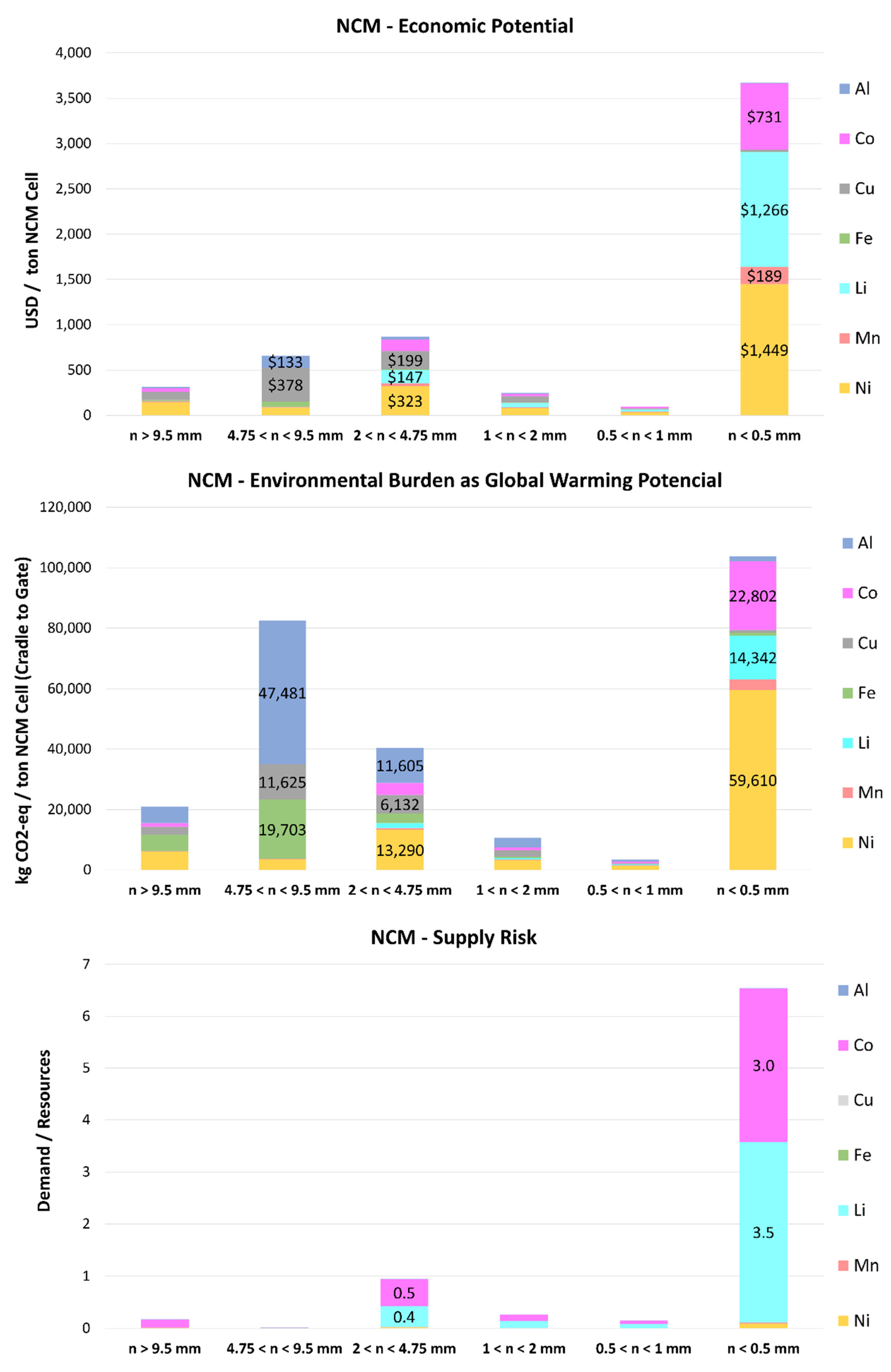 Preprints 118305 g006