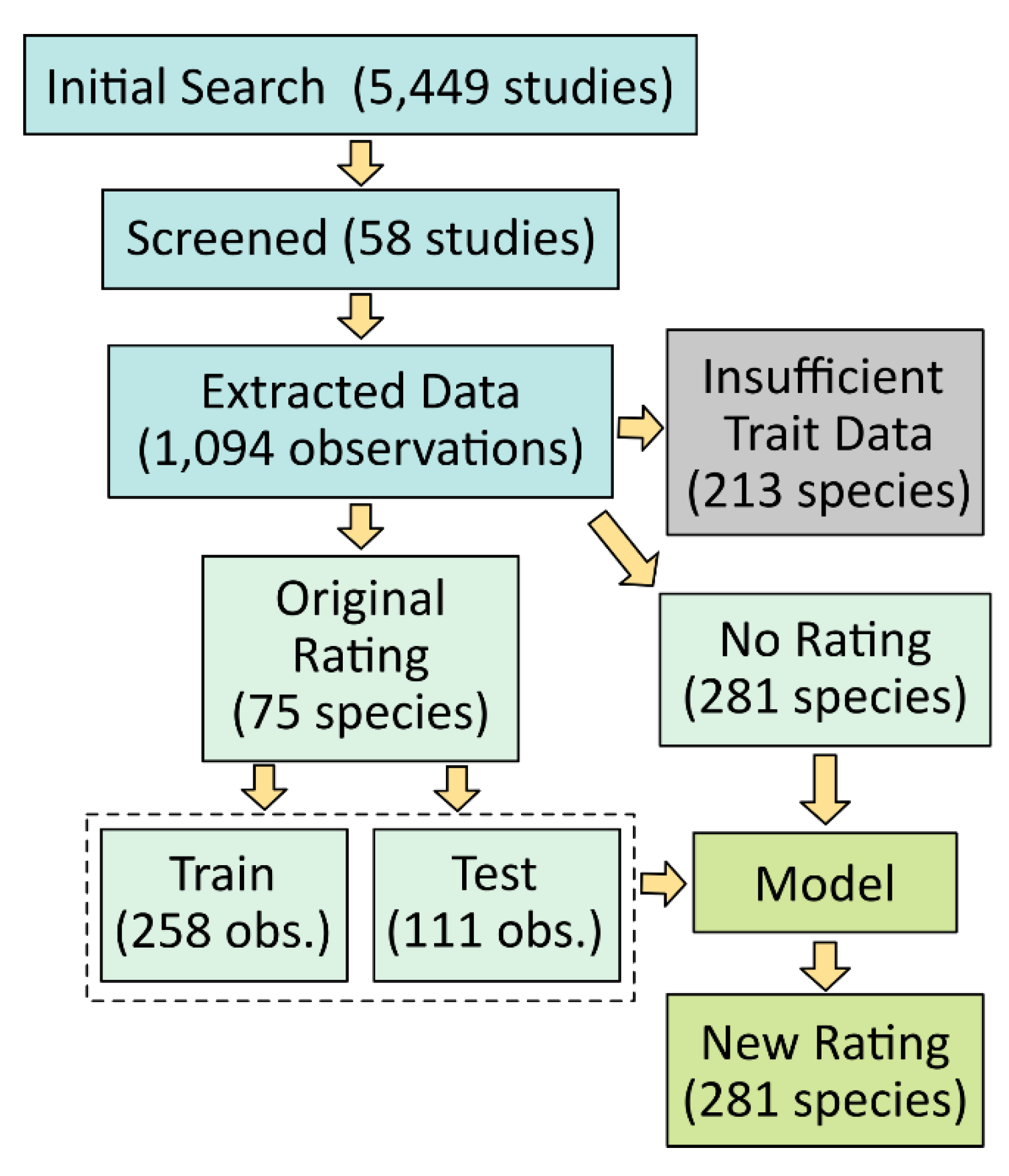 Preprints 104572 g001