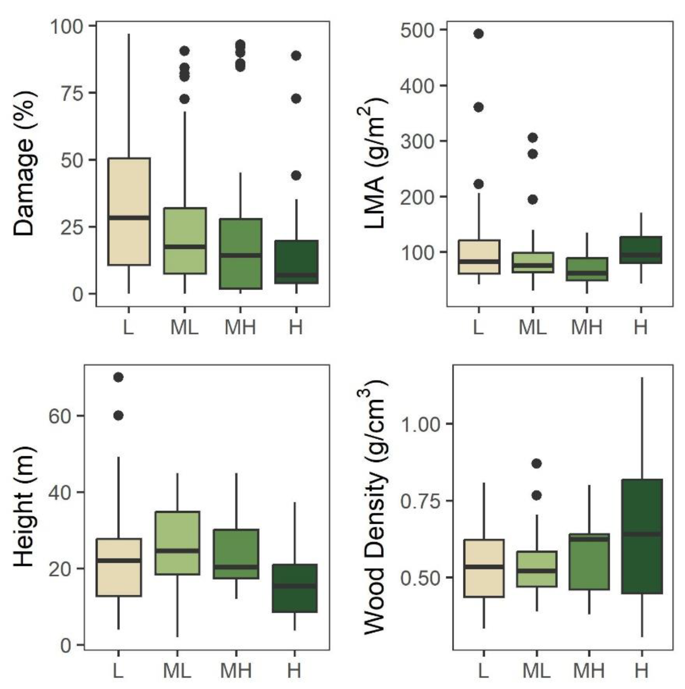 Preprints 104572 g004