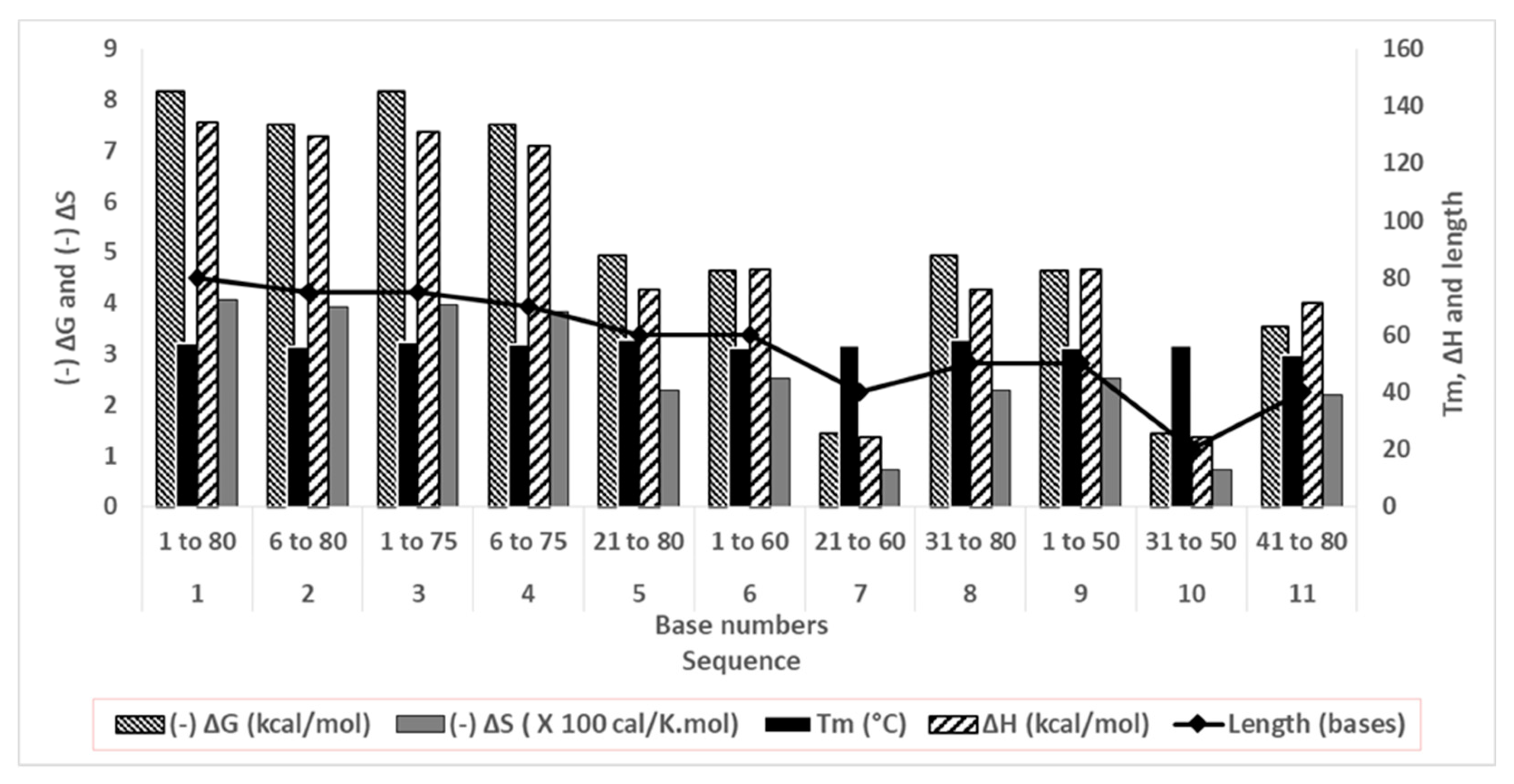 Preprints 72207 g003