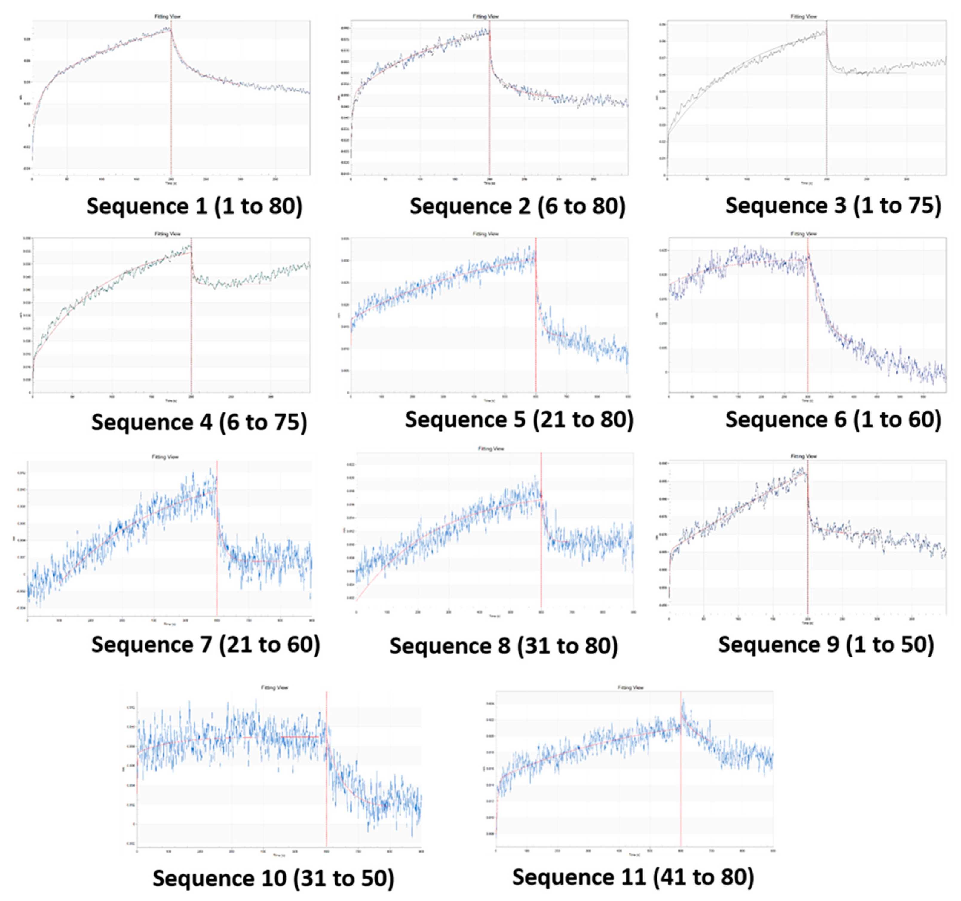 Preprints 72207 g004