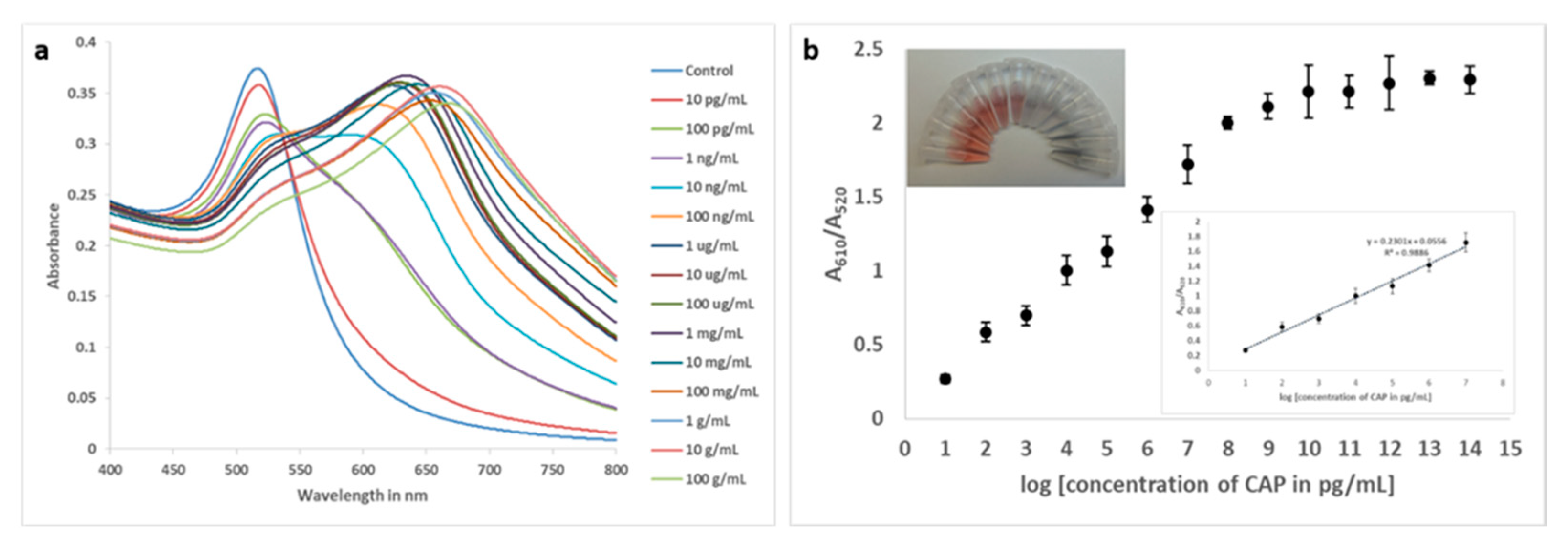 Preprints 72207 g005