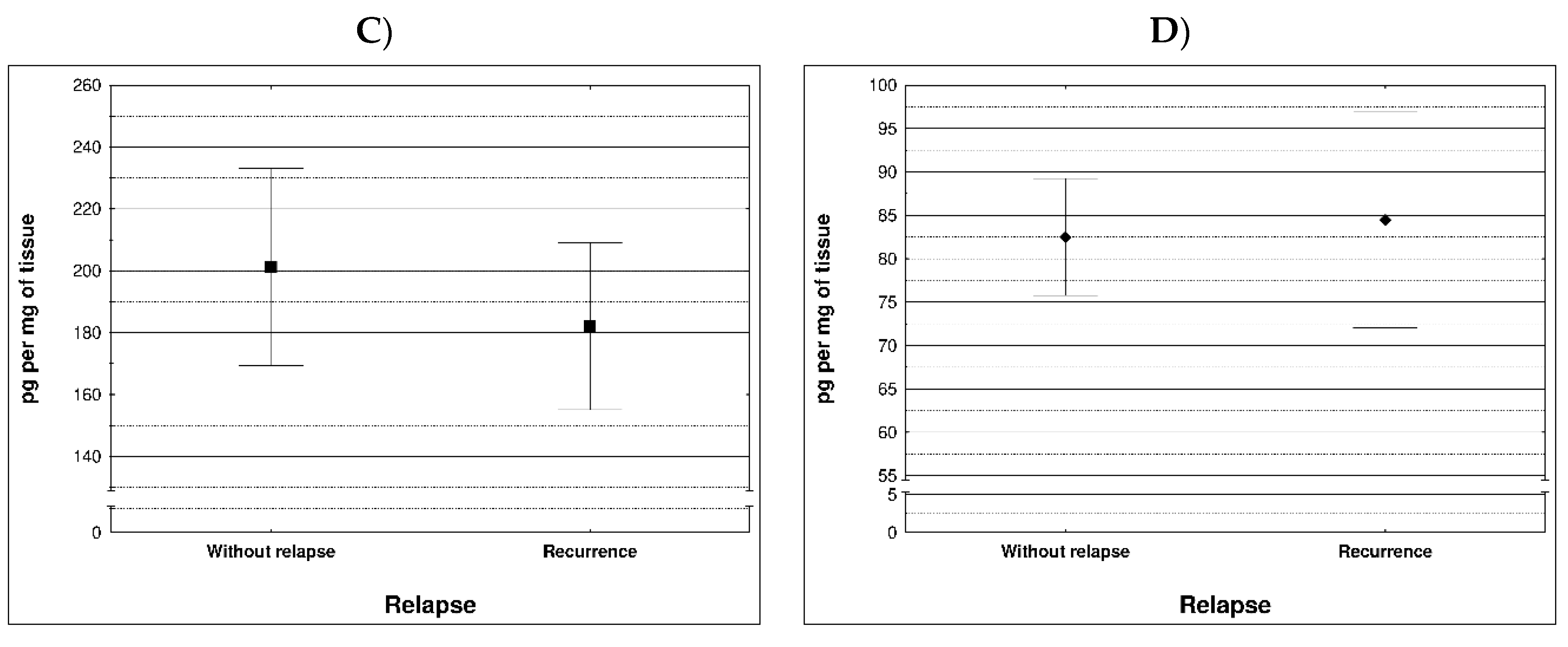 Preprints 81730 g001b