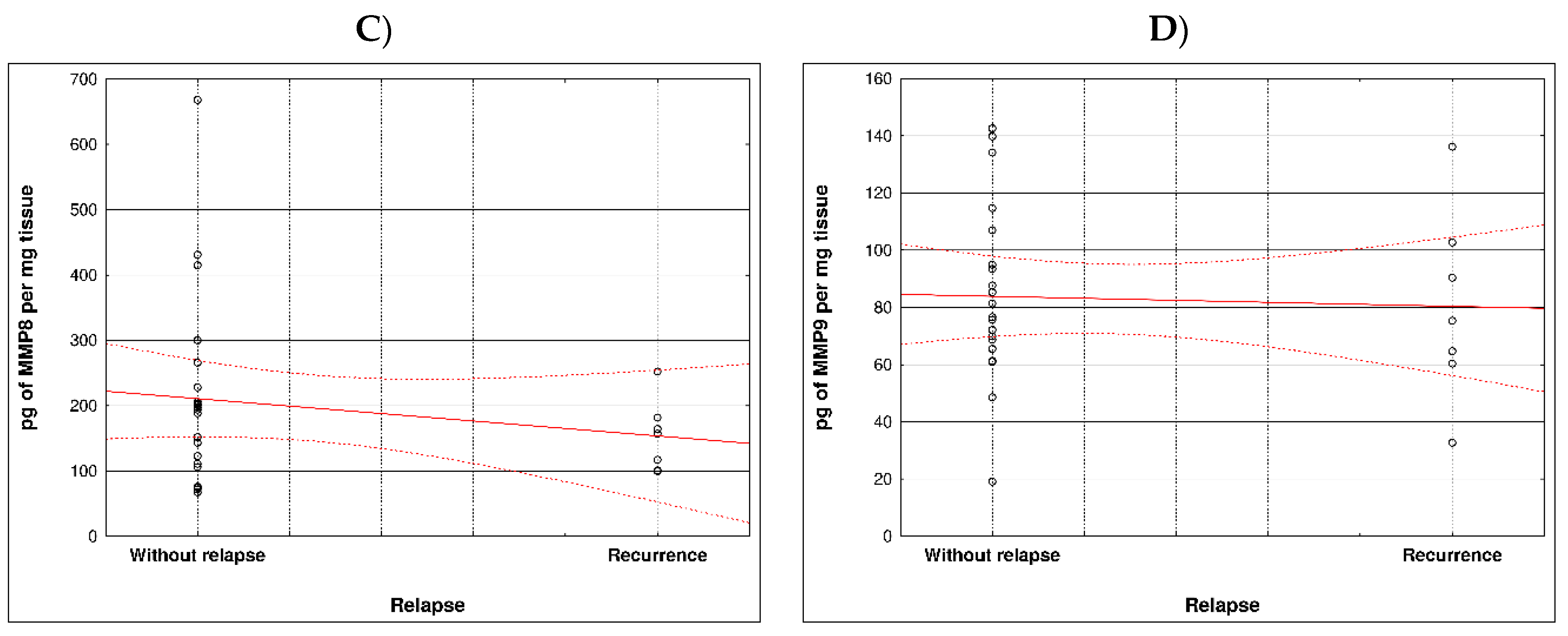 Preprints 81730 g002b