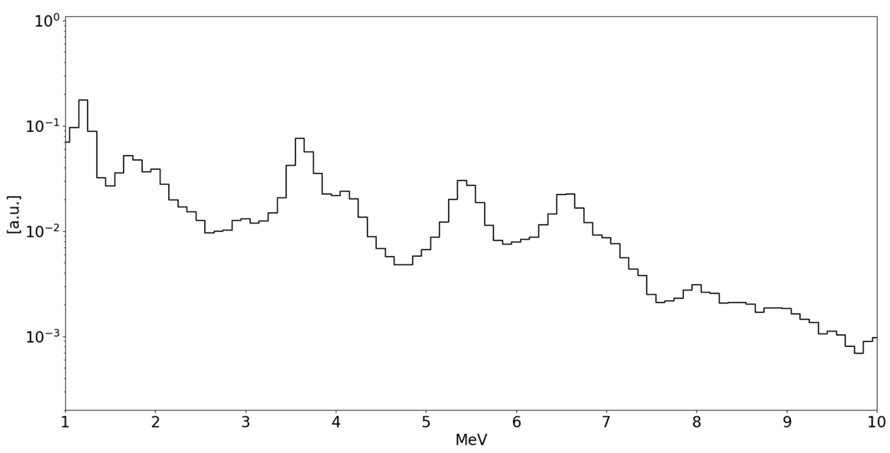 Preprints 115995 g004