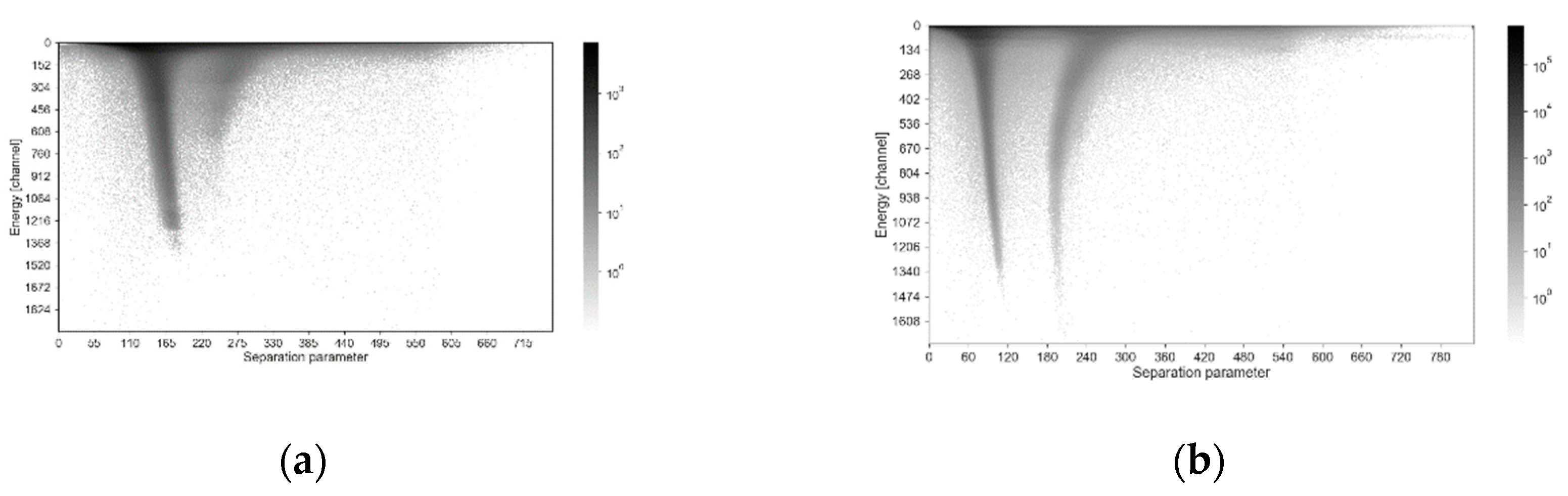 Preprints 115995 g006