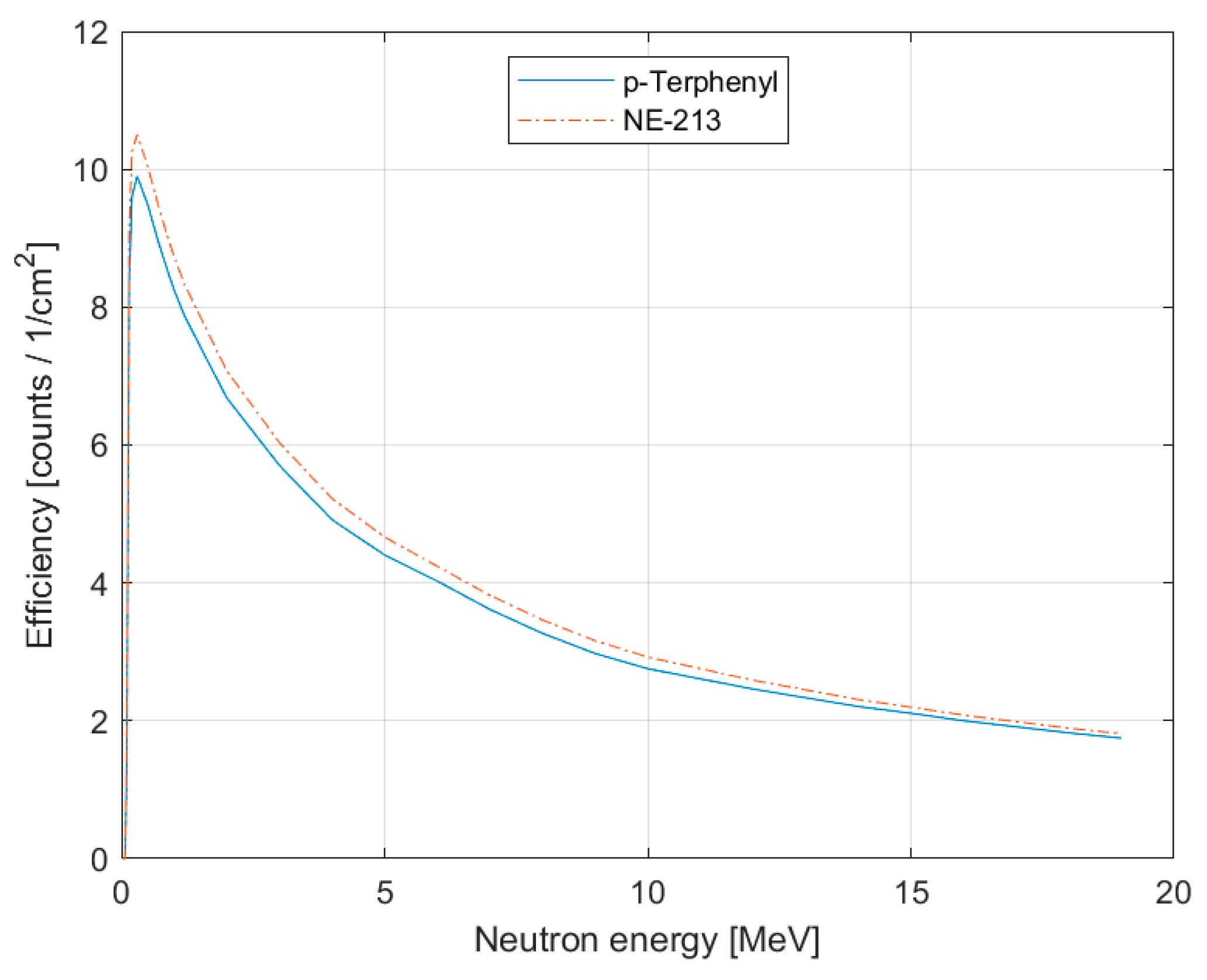 Preprints 115995 g007